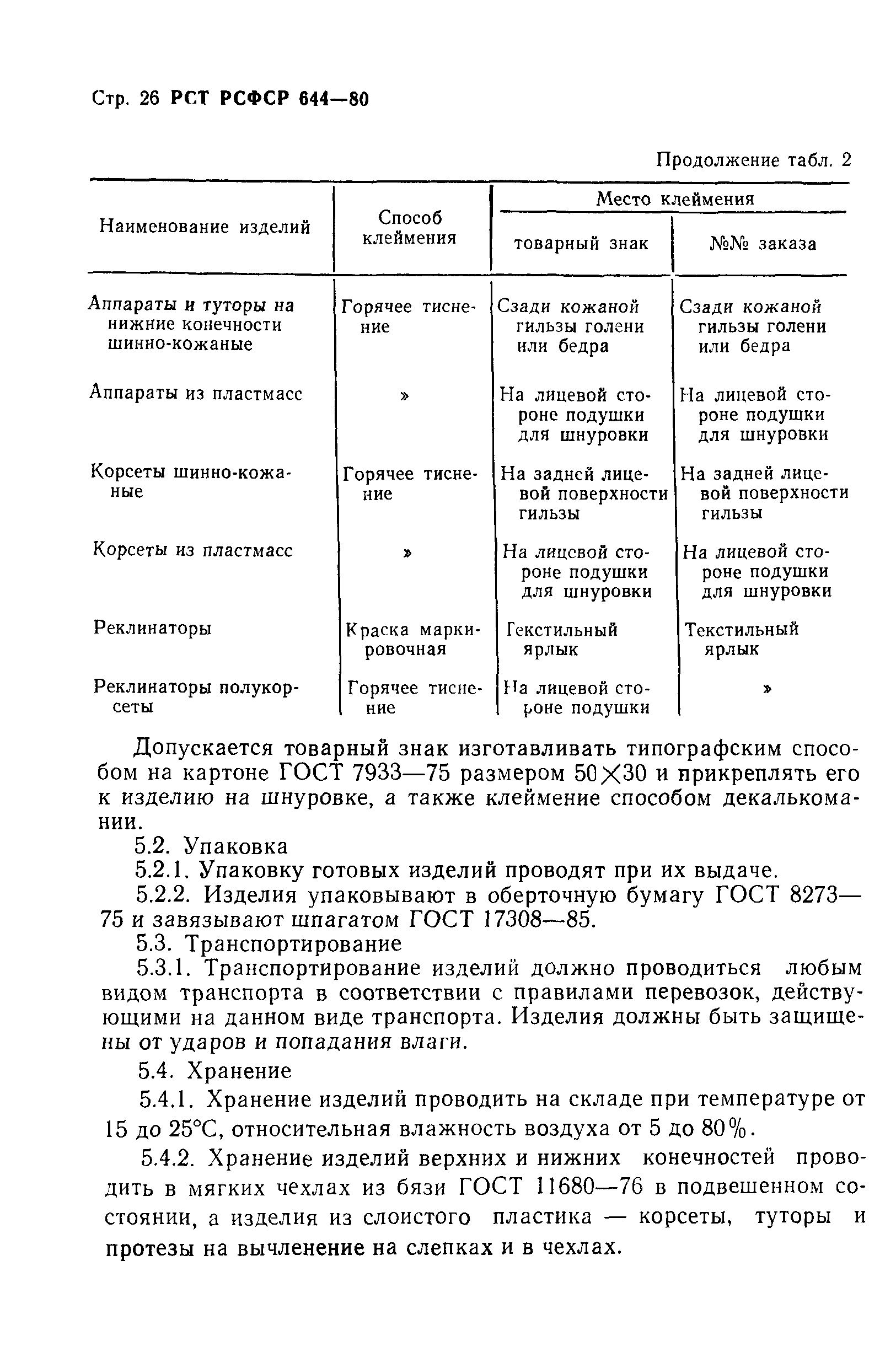 РСТ РСФСР 644-80