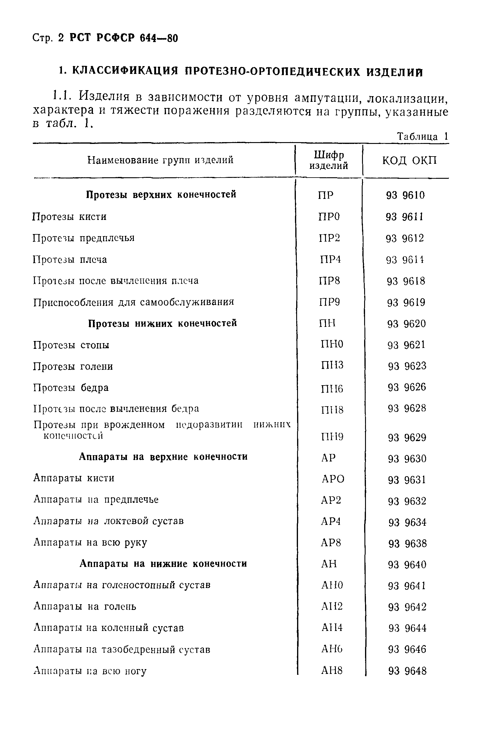 РСТ РСФСР 644-80