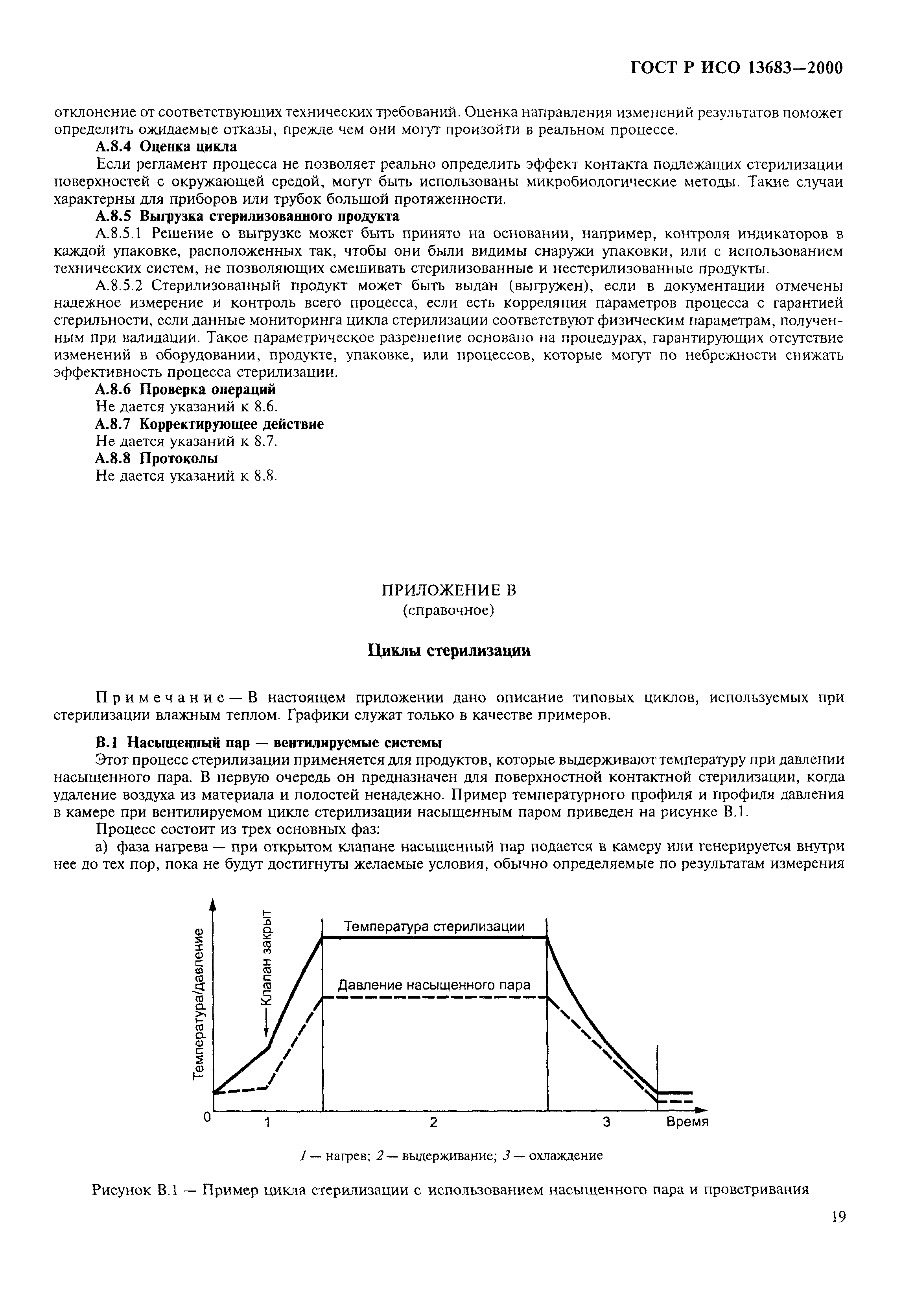 ГОСТ Р ИСО 13683-2000