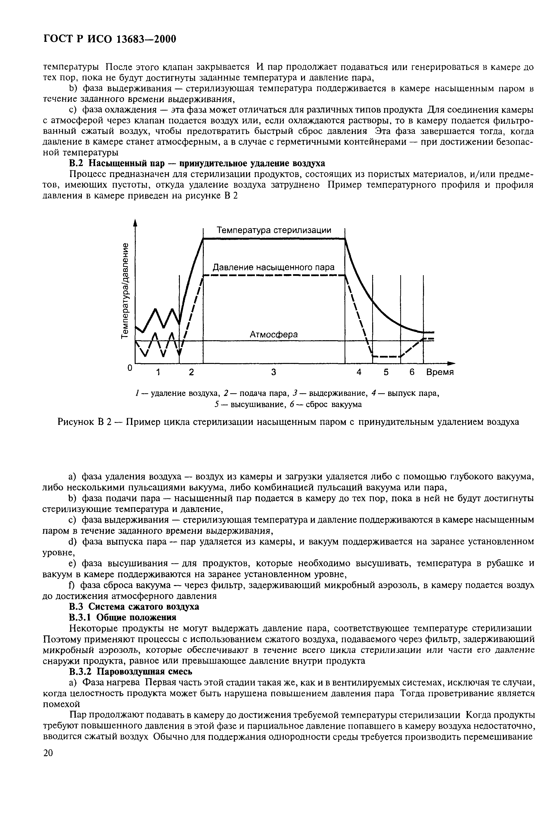 ГОСТ Р ИСО 13683-2000