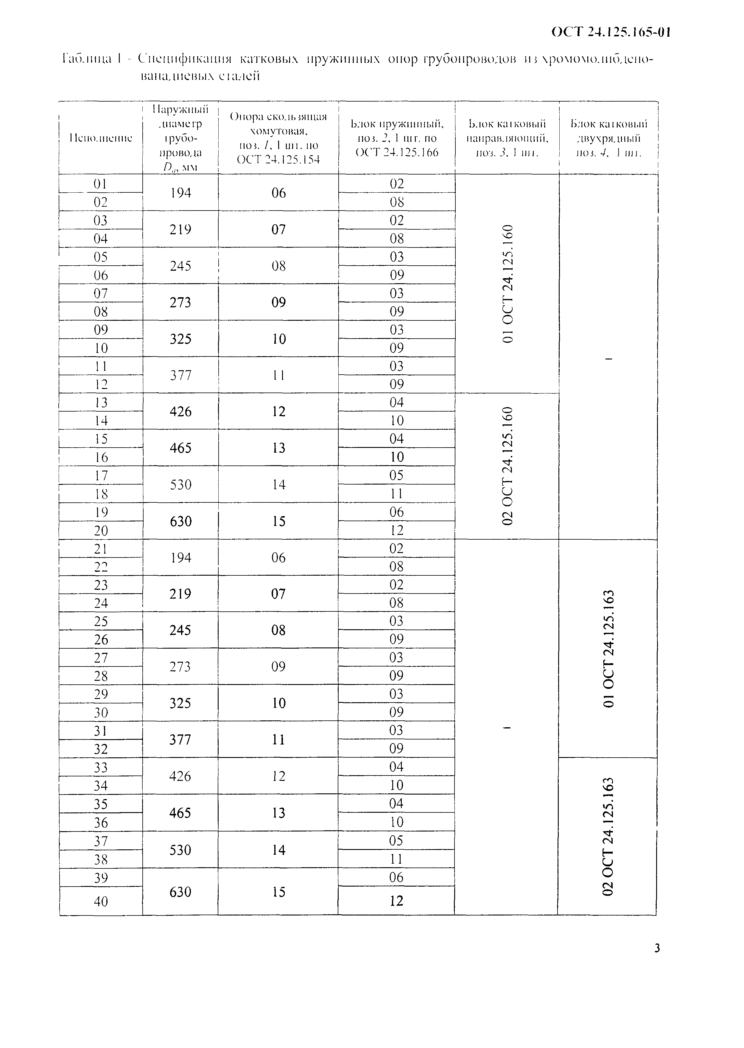 ОСТ 24.125.165-01