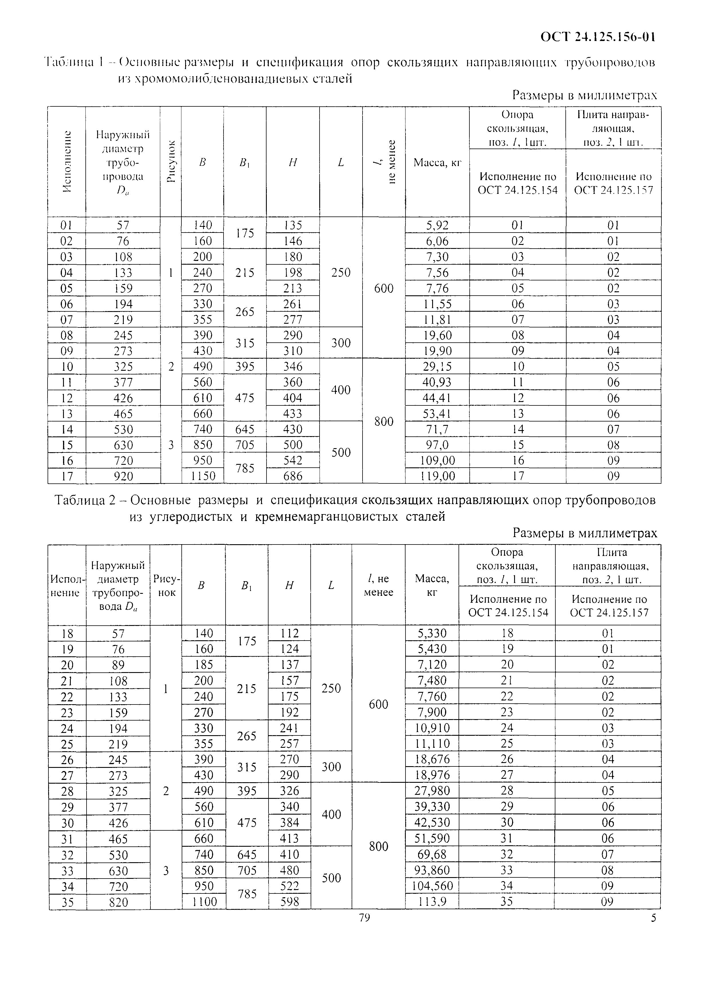 ОСТ 24.125.156-01