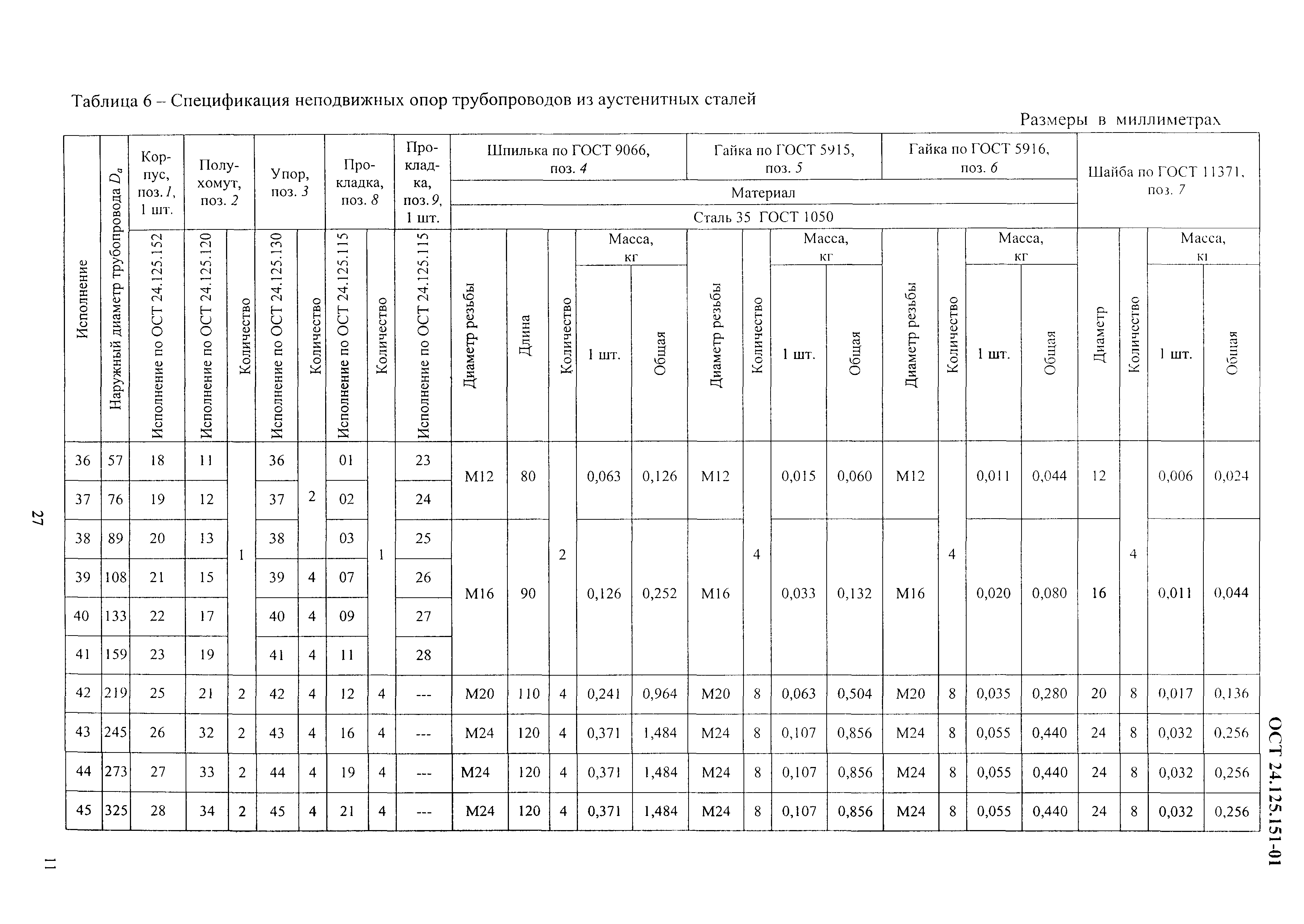 ОСТ 24.125.151-01