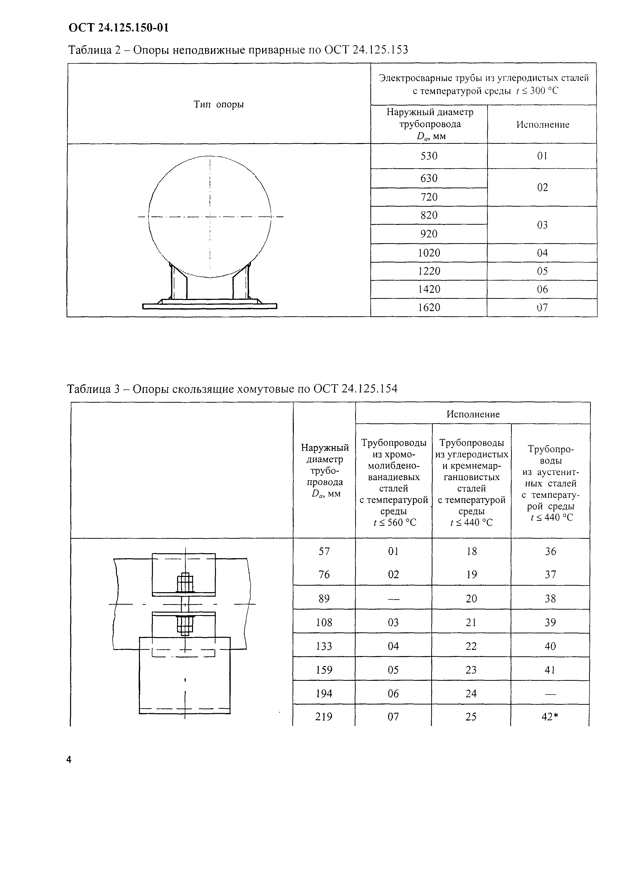 ОСТ 24.125.150-01