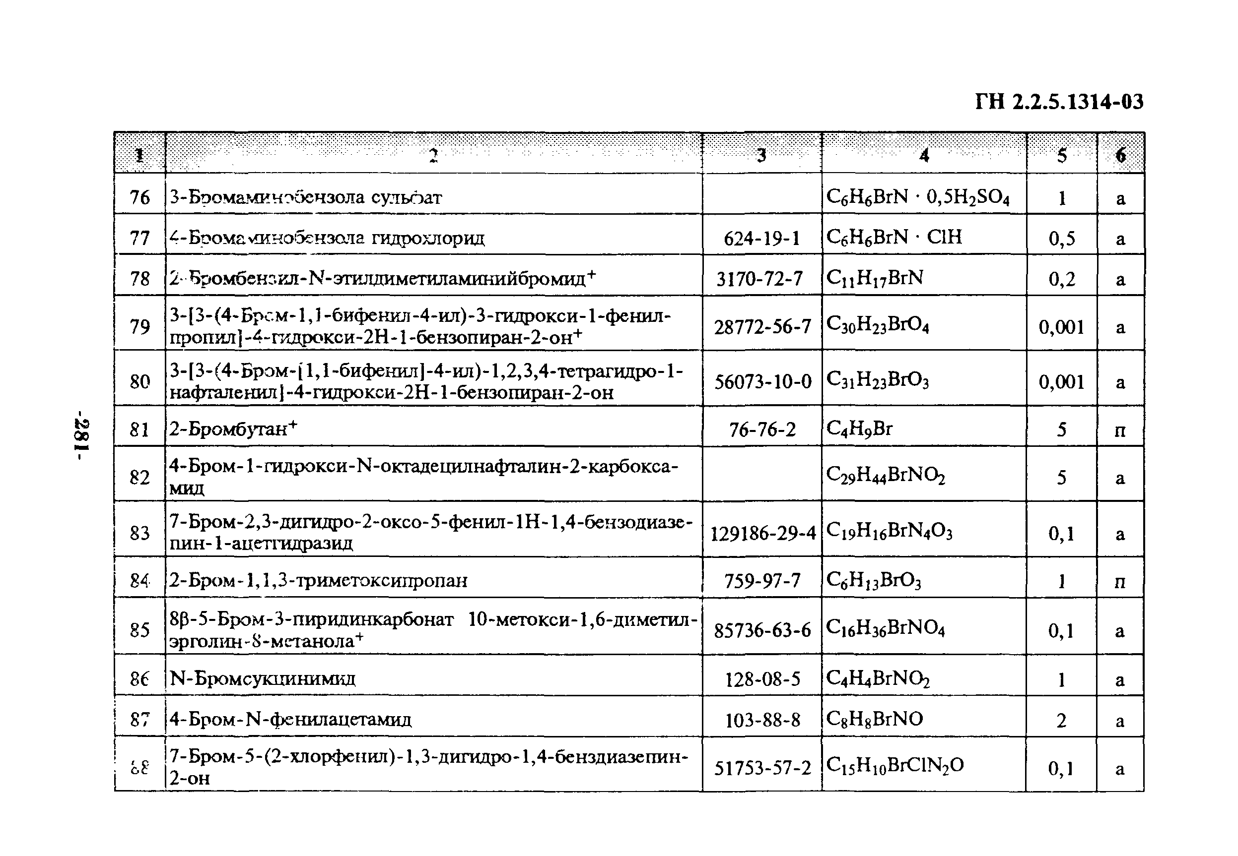 ГН 2.2.5.1314-03