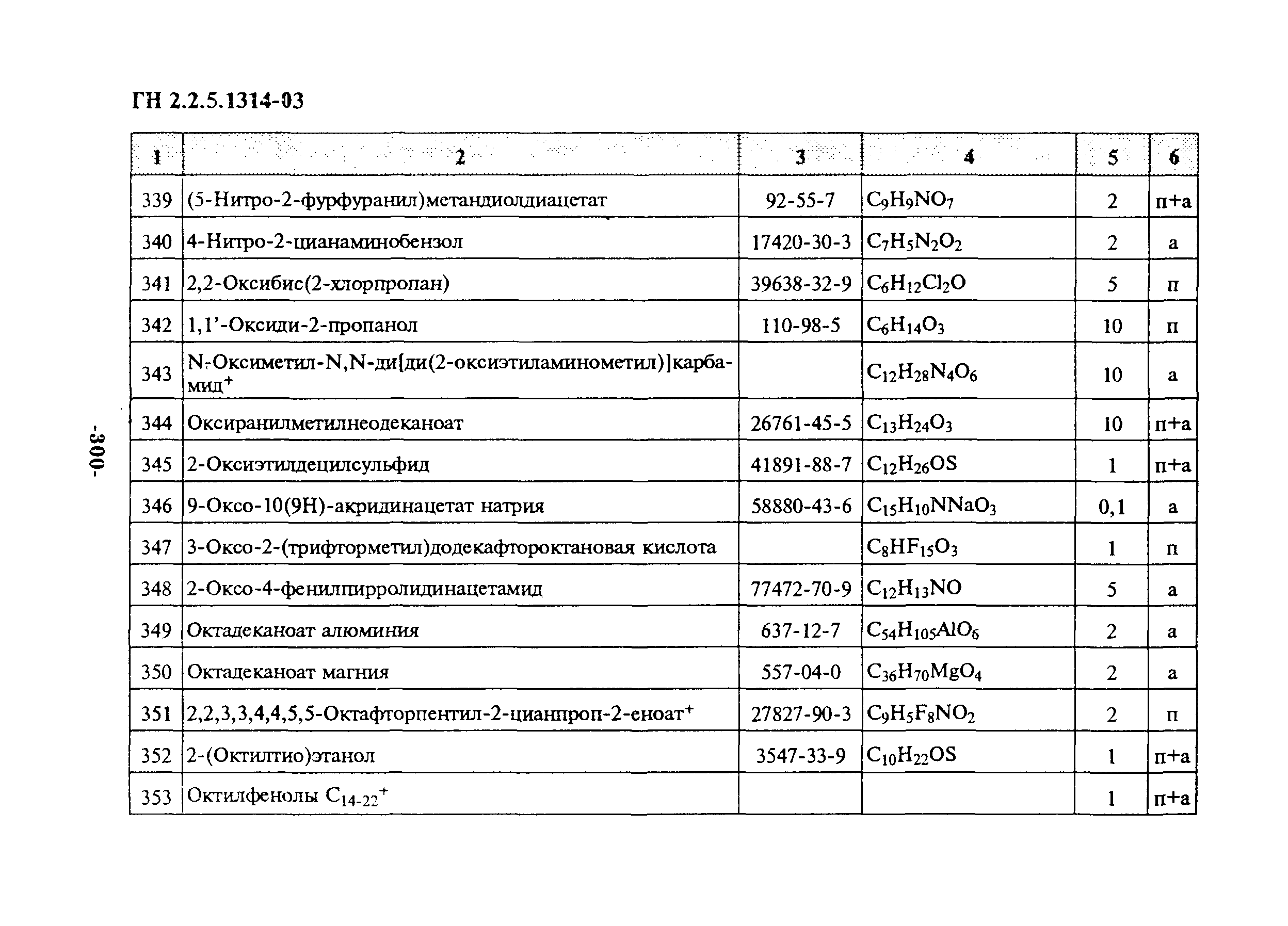 ГН 2.2.5.1314-03