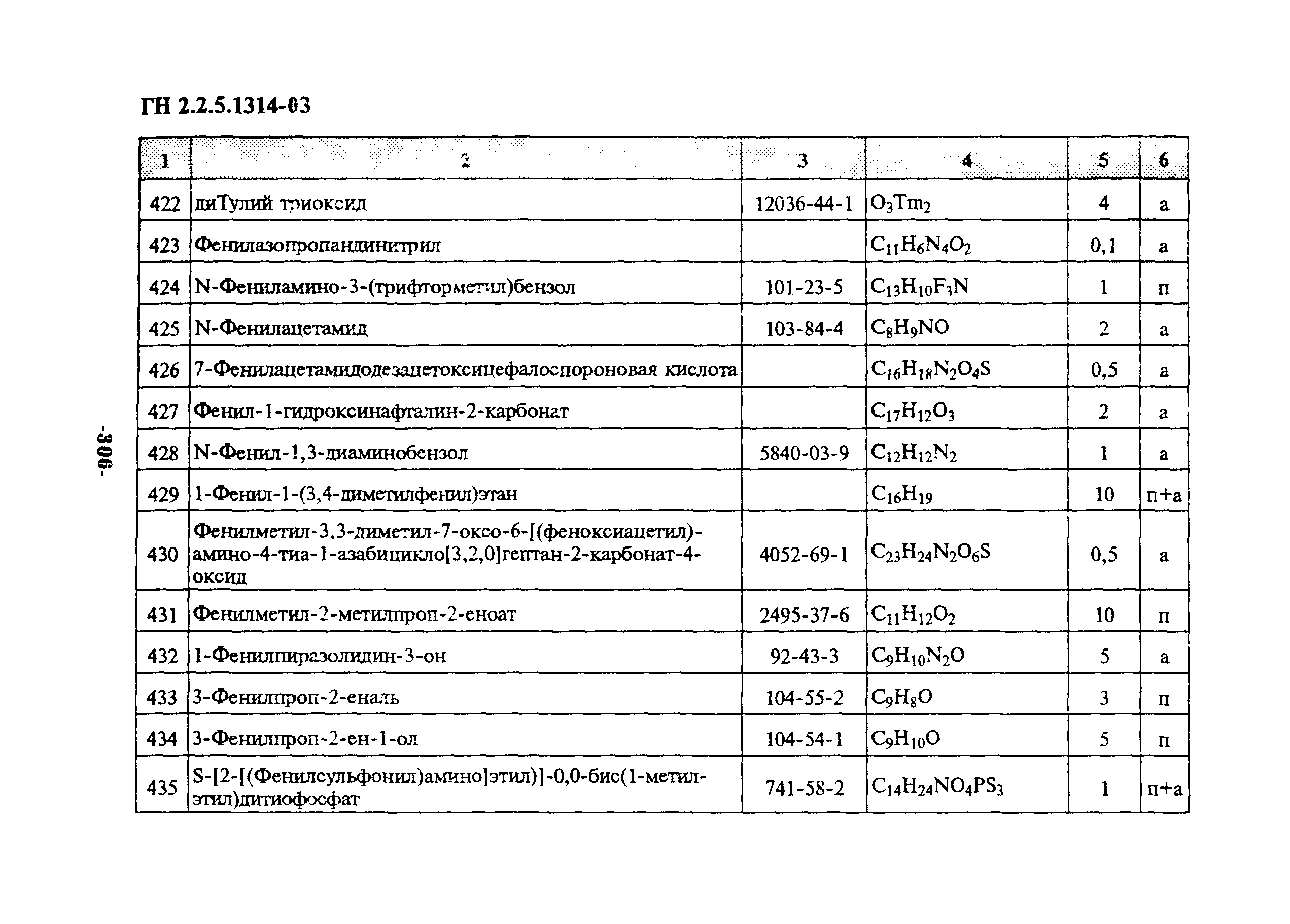 ГН 2.2.5.1314-03