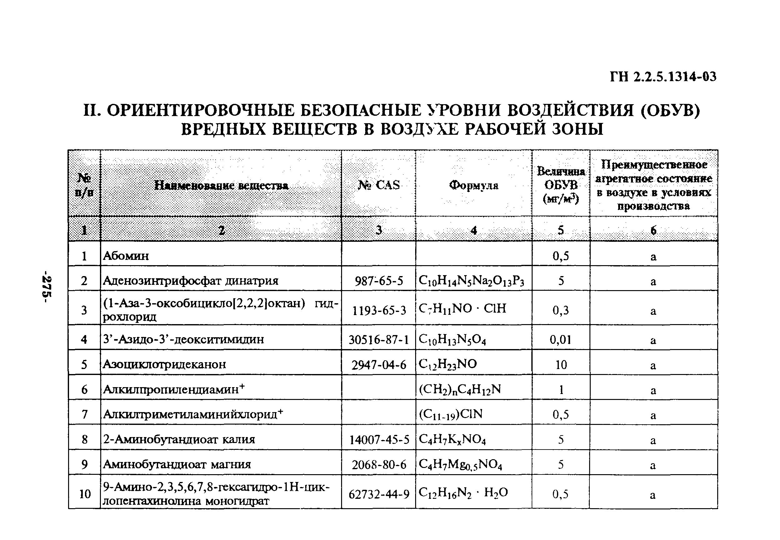 ГН 2.2.5.1314-03