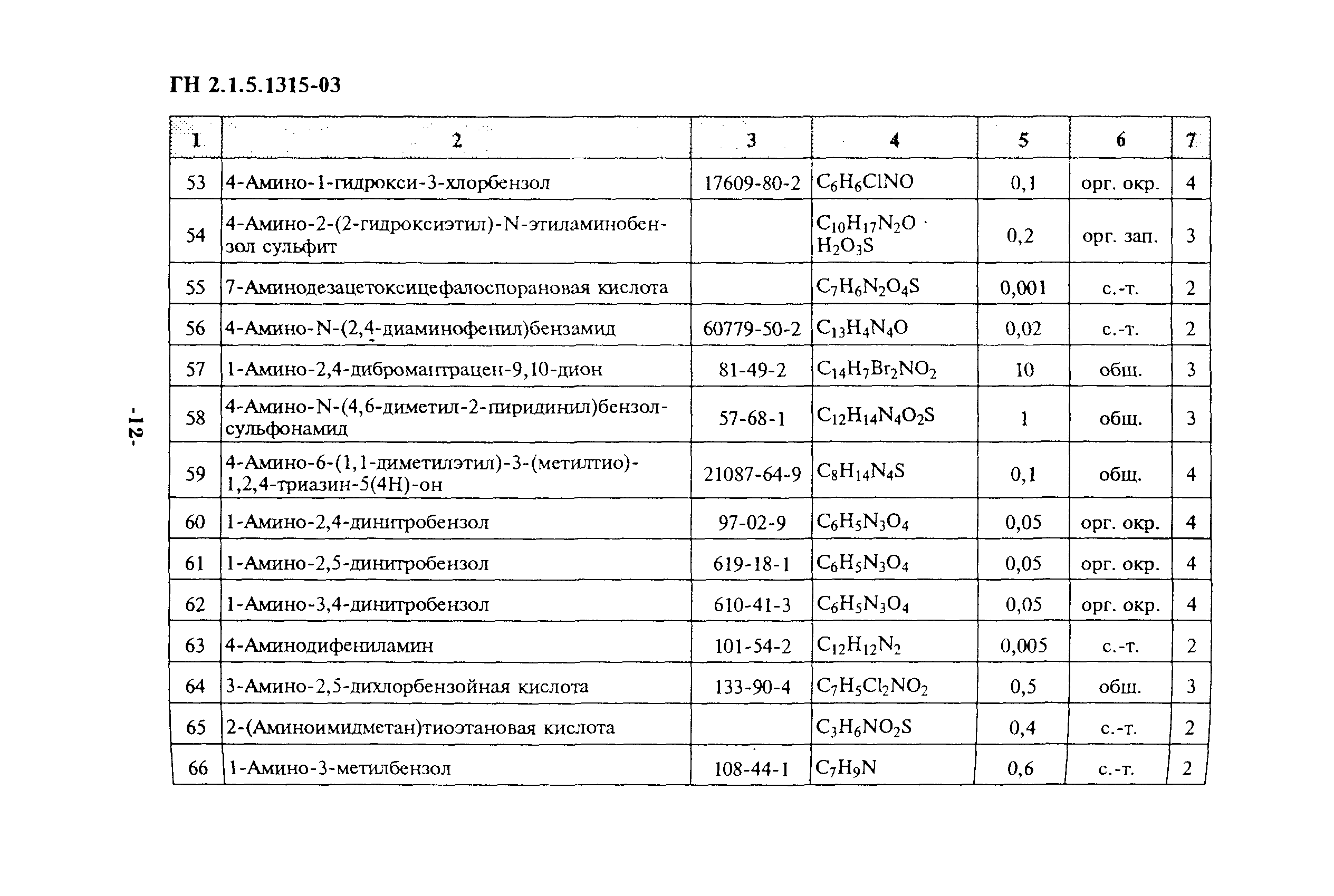 ГН 2.1.5.1315-03