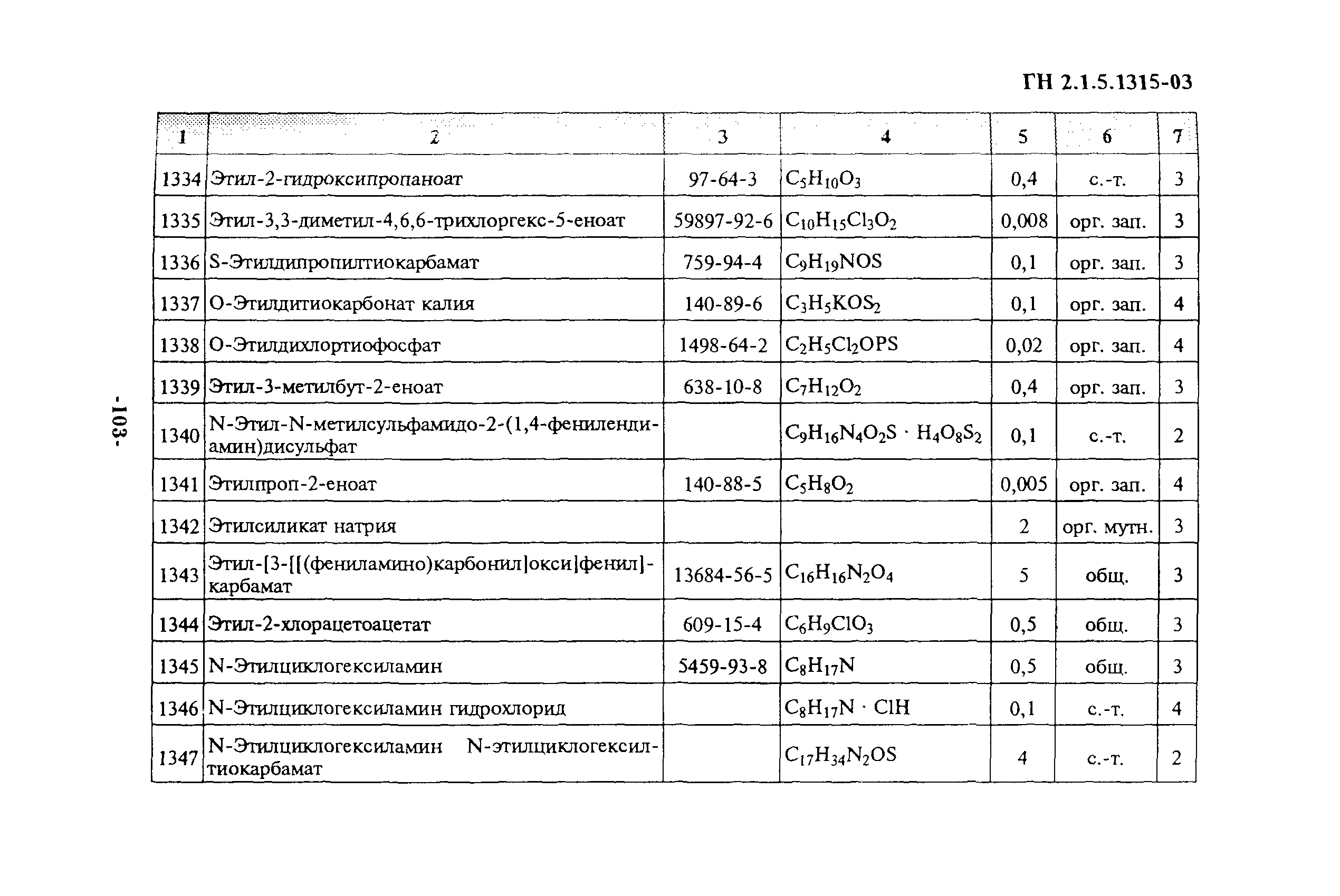 ГН 2.1.5.1315-03