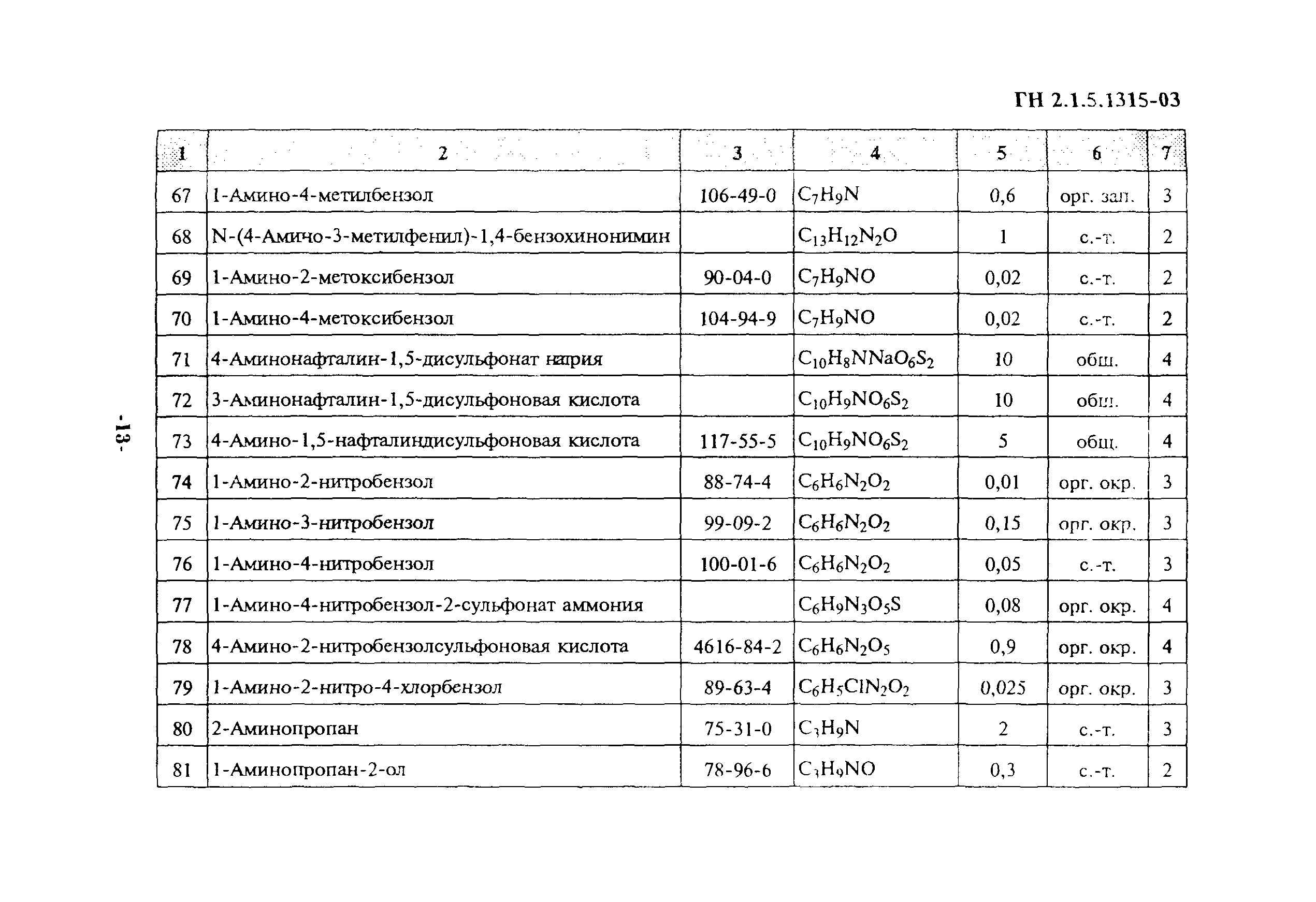 ГН 2.1.5.1315-03