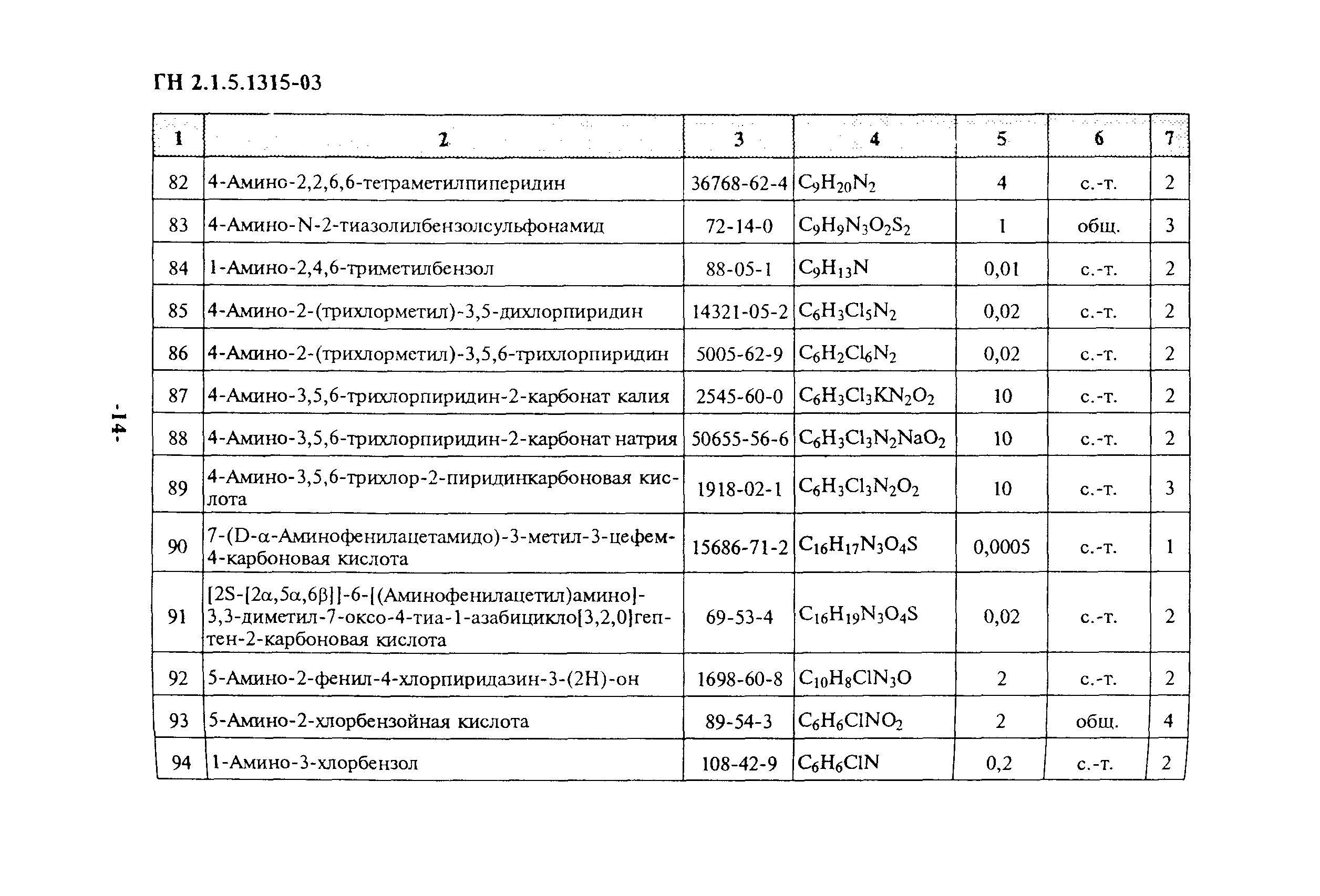 ГН 2.1.5.1315-03