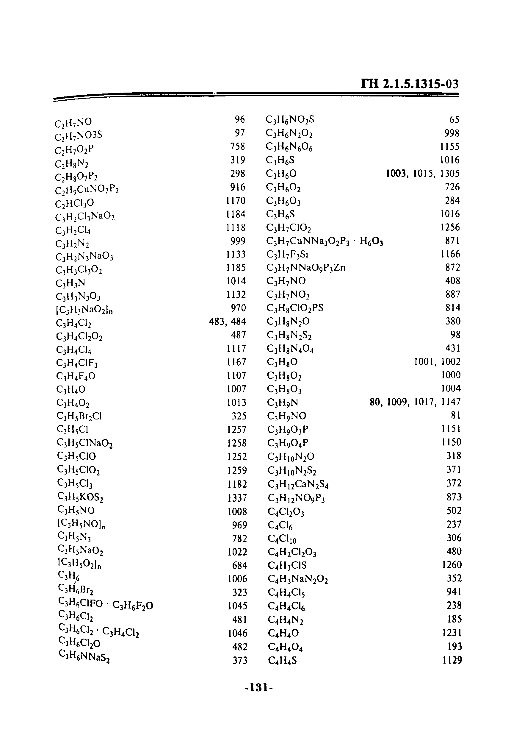 ГН 2.1.5.1315-03