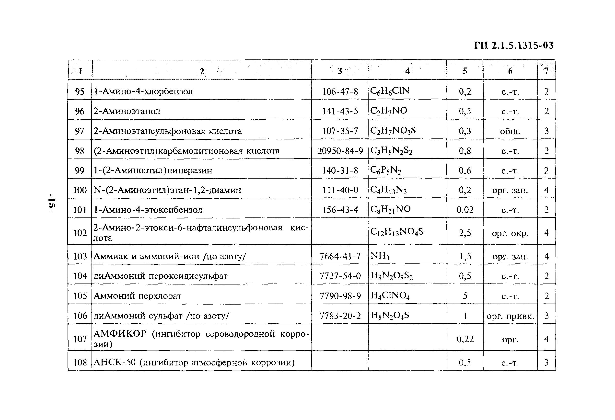 ГН 2.1.5.1315-03