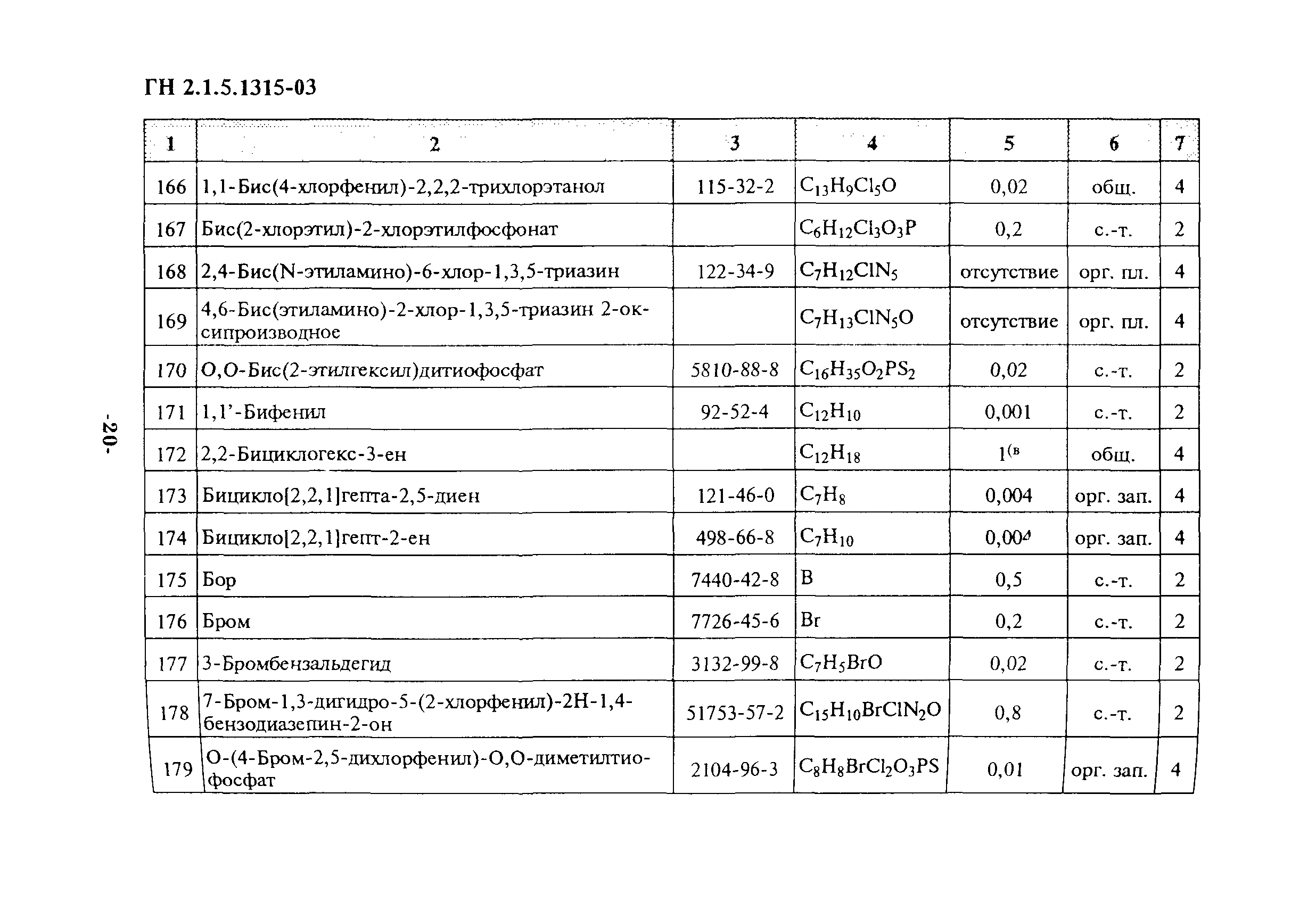 ГН 2.1.5.1315-03