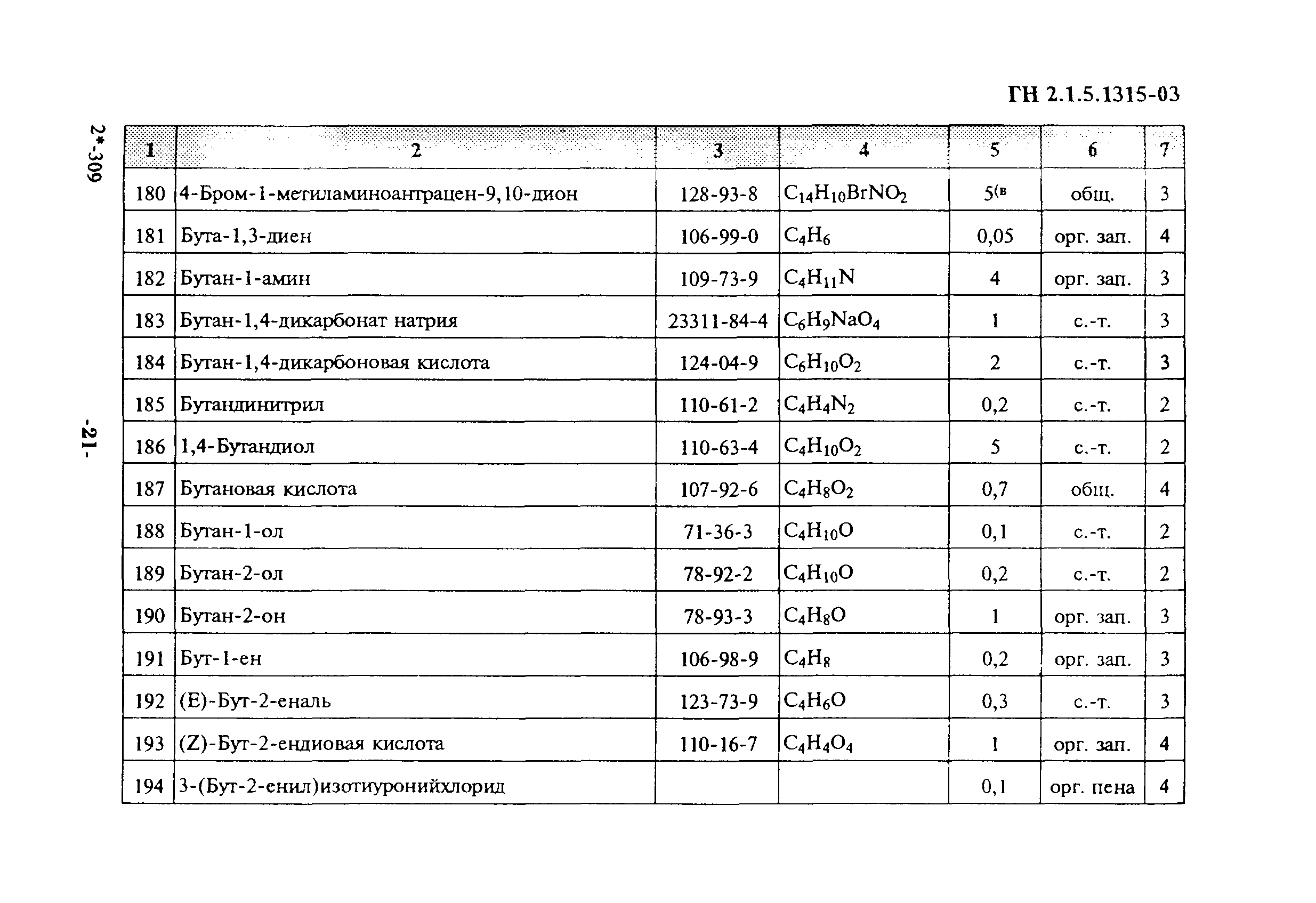 ГН 2.1.5.1315-03