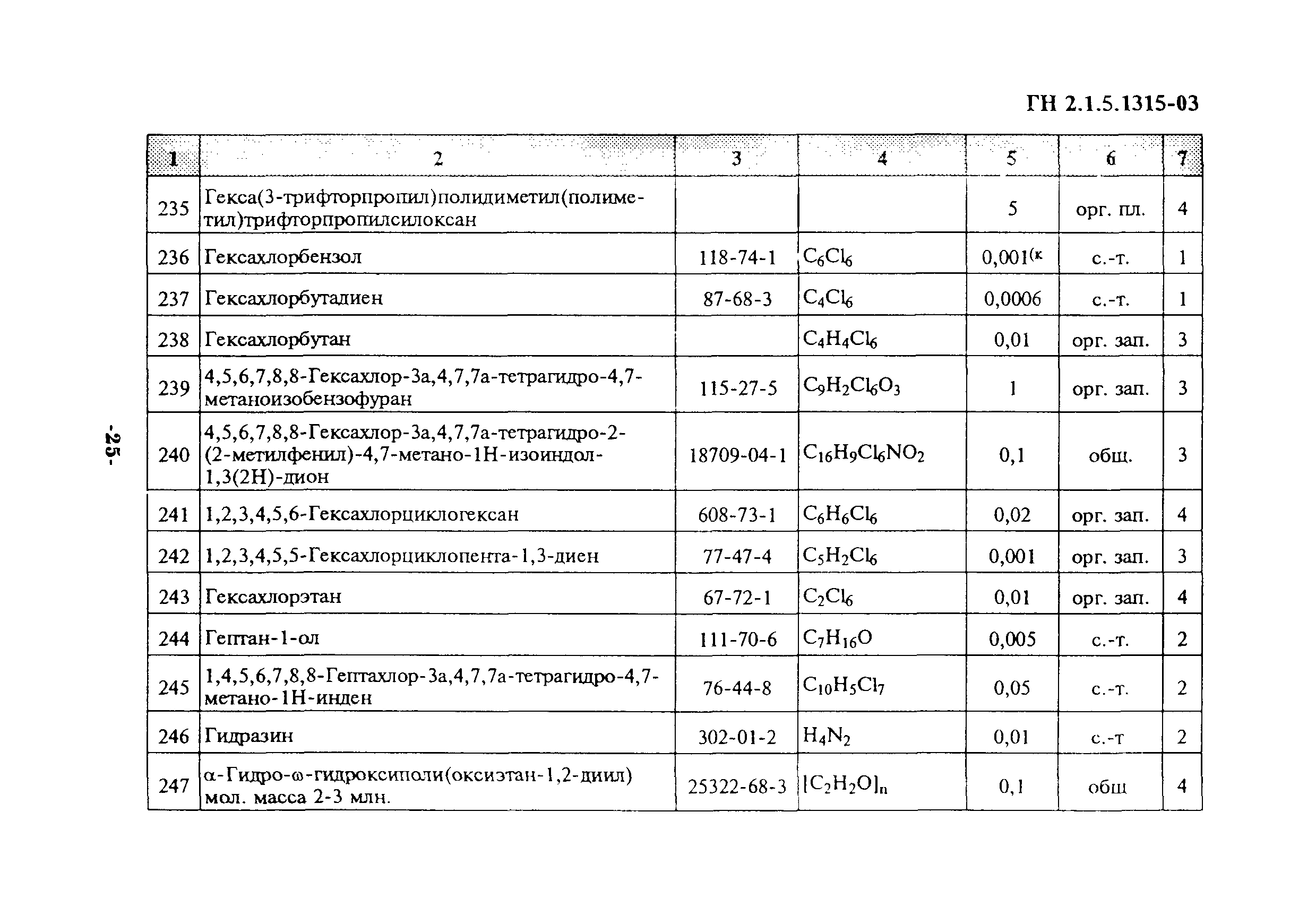 ГН 2.1.5.1315-03