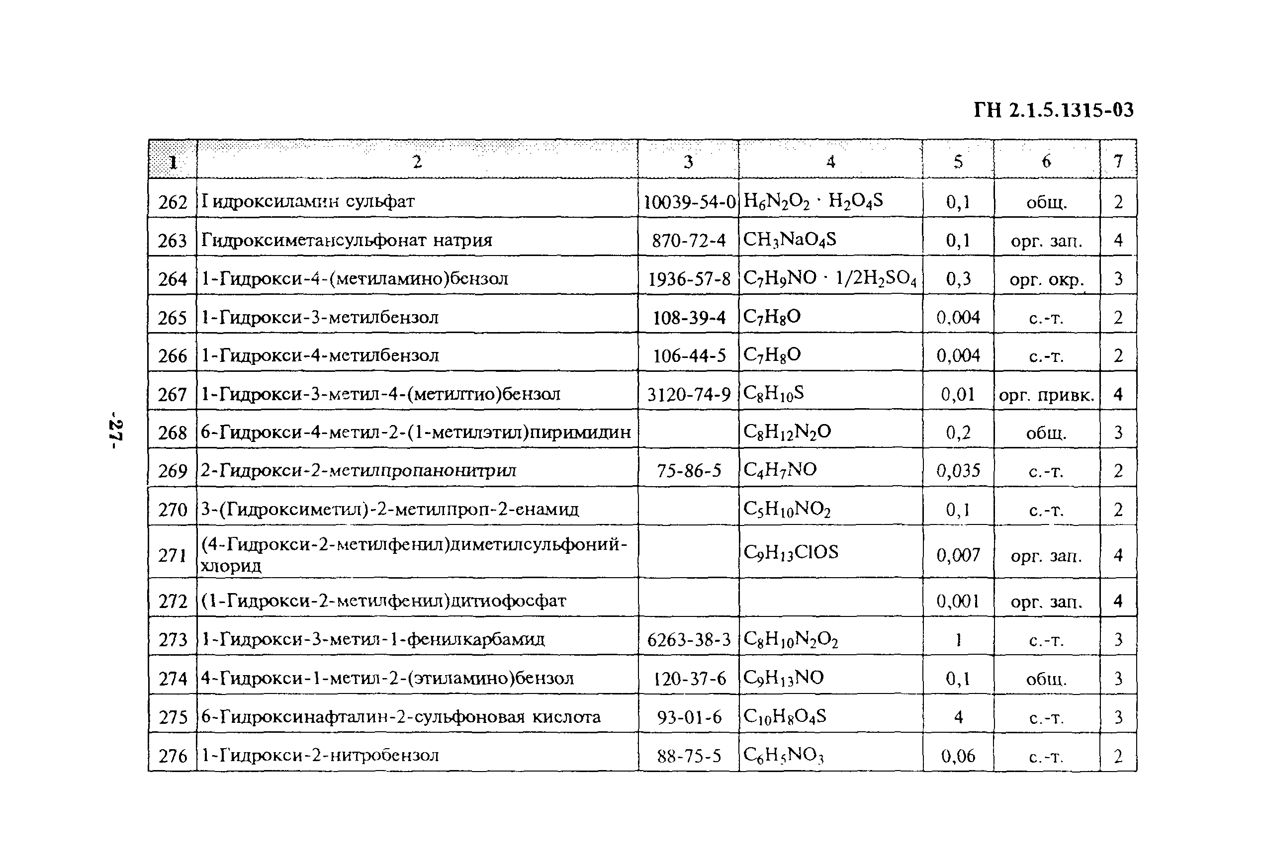 ГН 2.1.5.1315-03