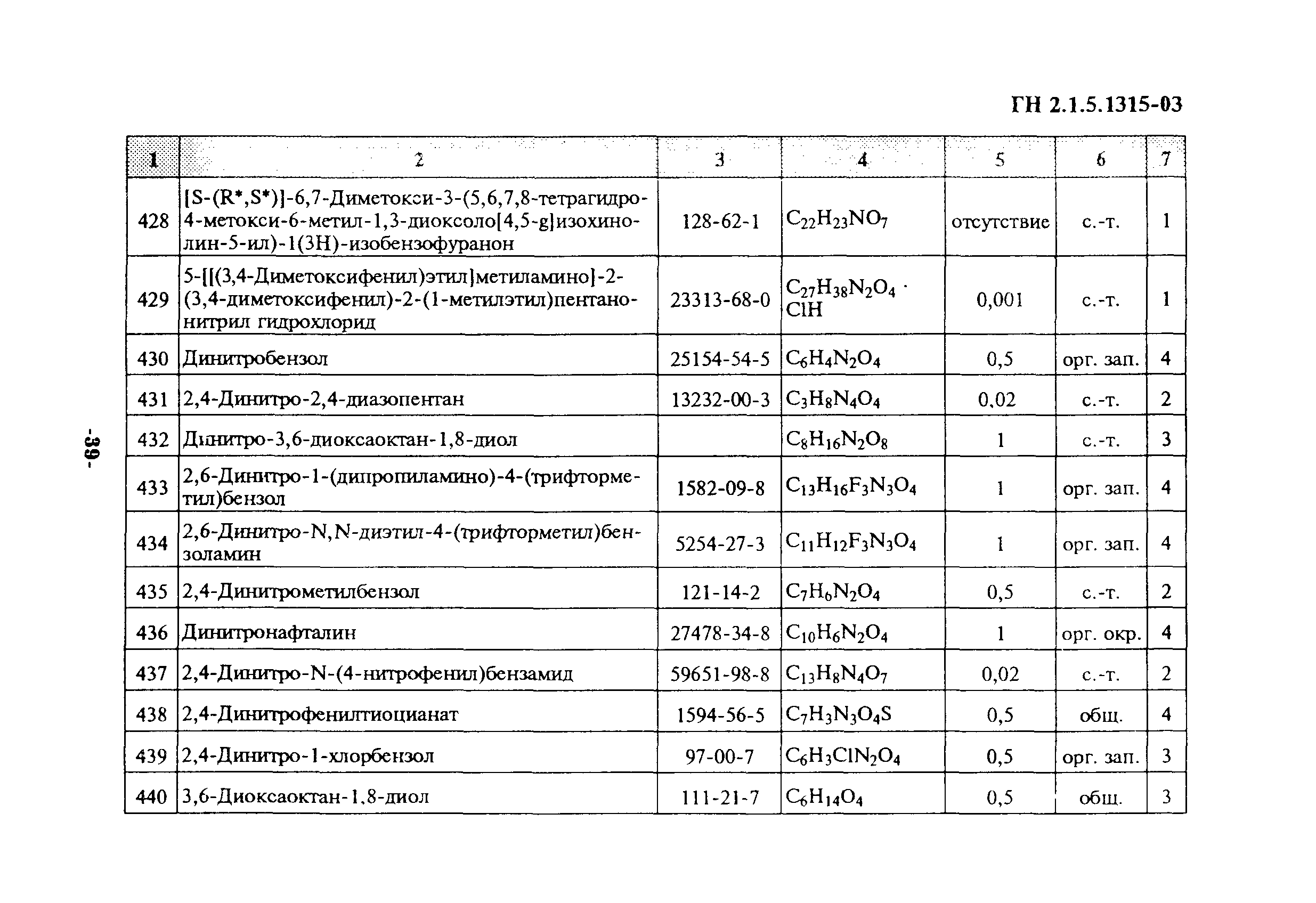 ГН 2.1.5.1315-03