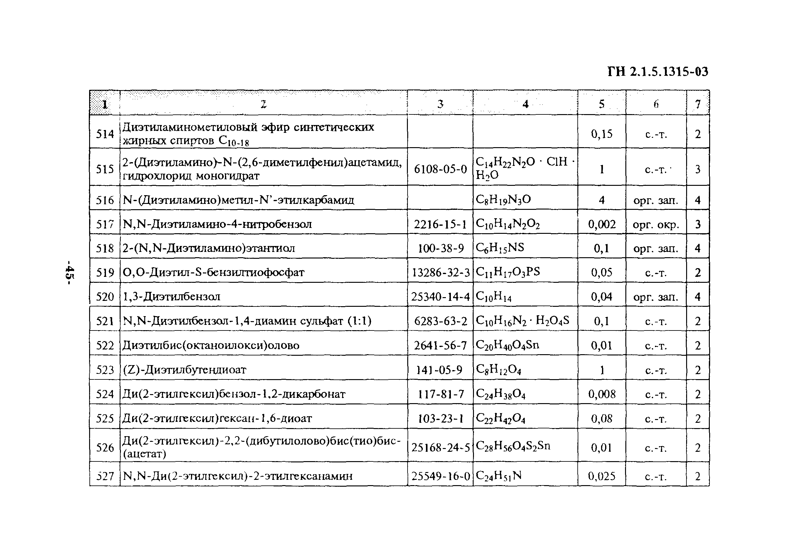 ГН 2.1.5.1315-03