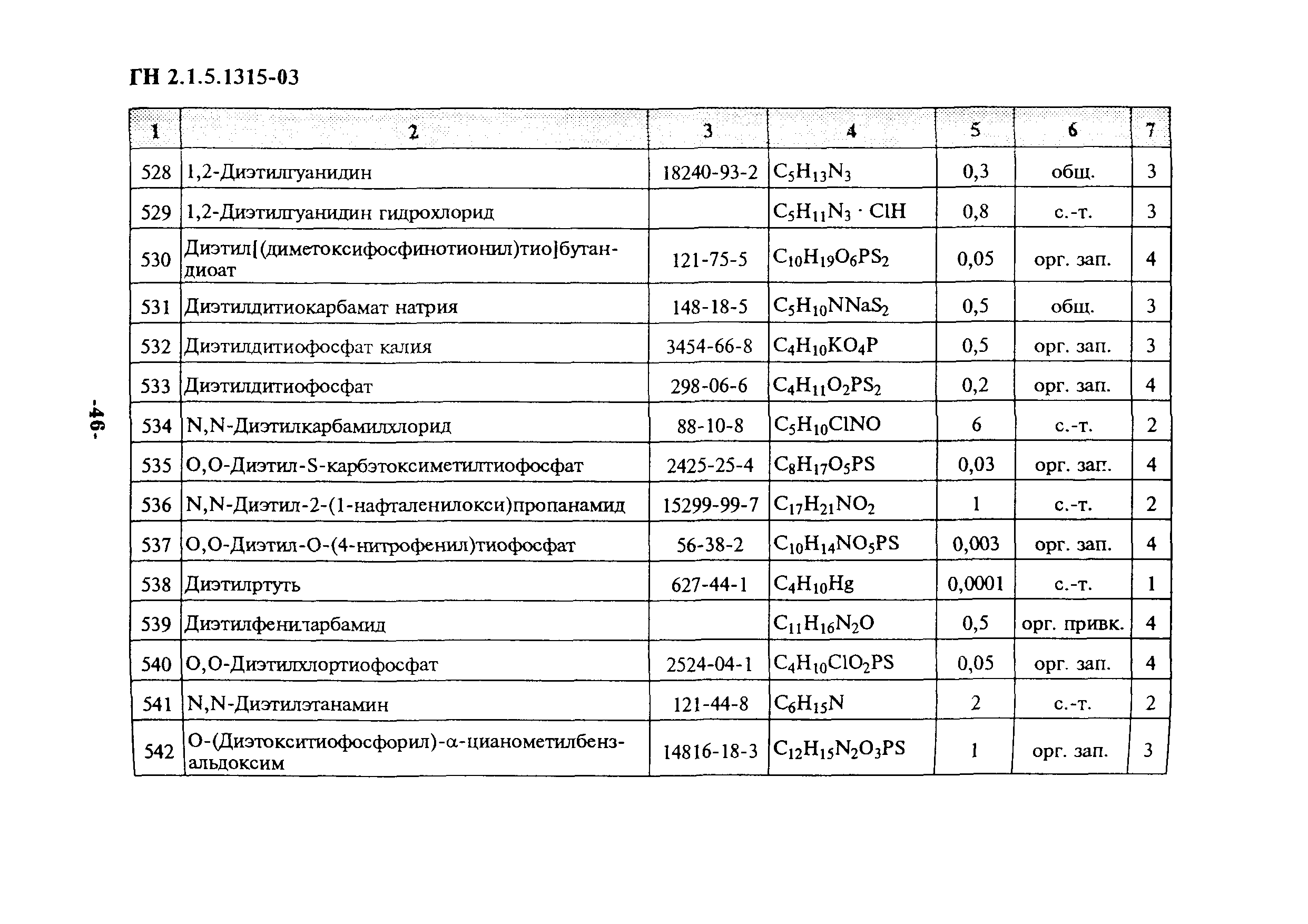 ГН 2.1.5.1315-03