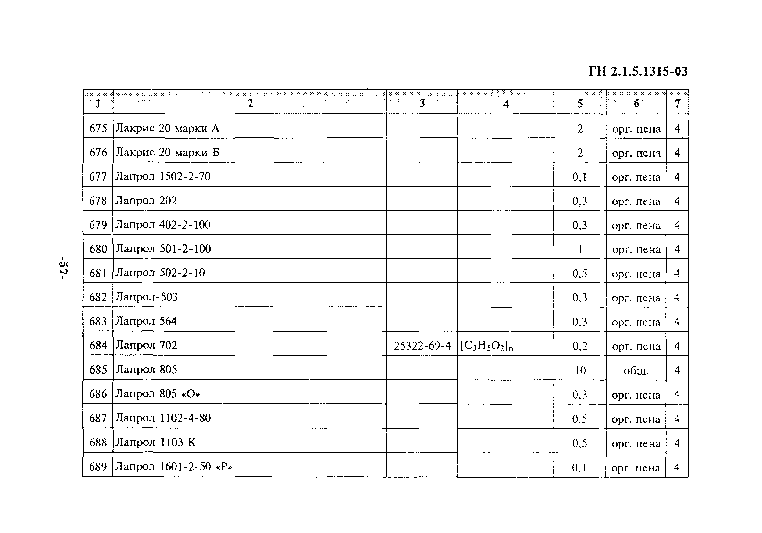 ГН 2.1.5.1315-03