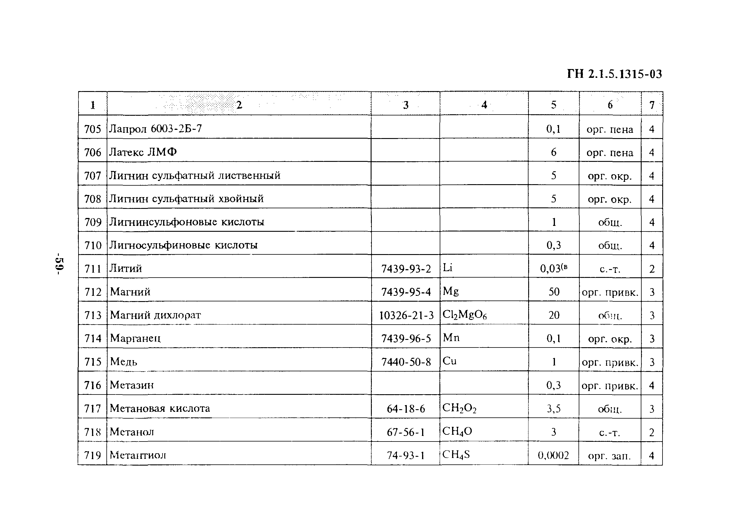 ГН 2.1.5.1315-03