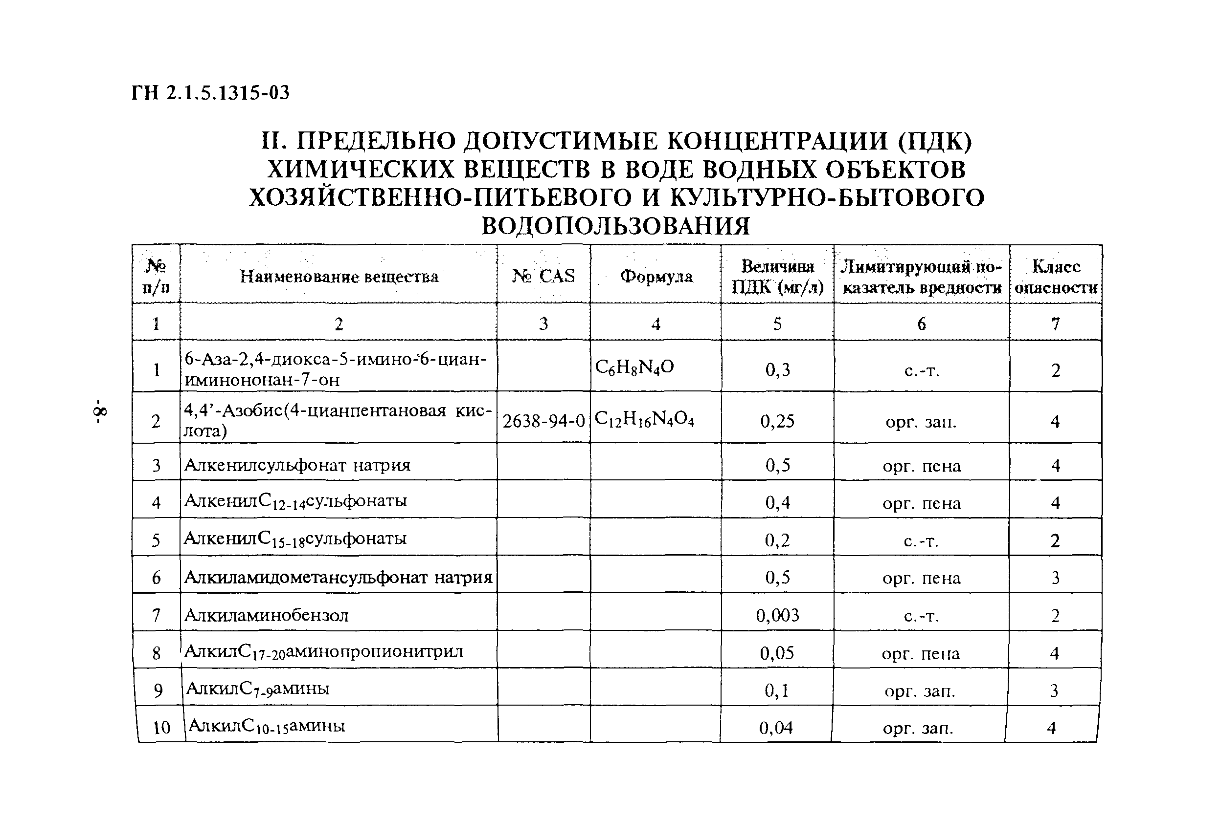 ГН 2.1.5.1315-03