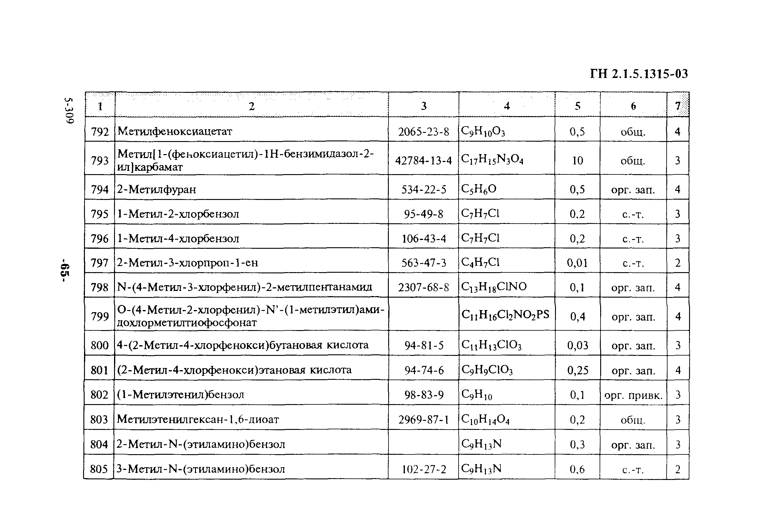 ГН 2.1.5.1315-03