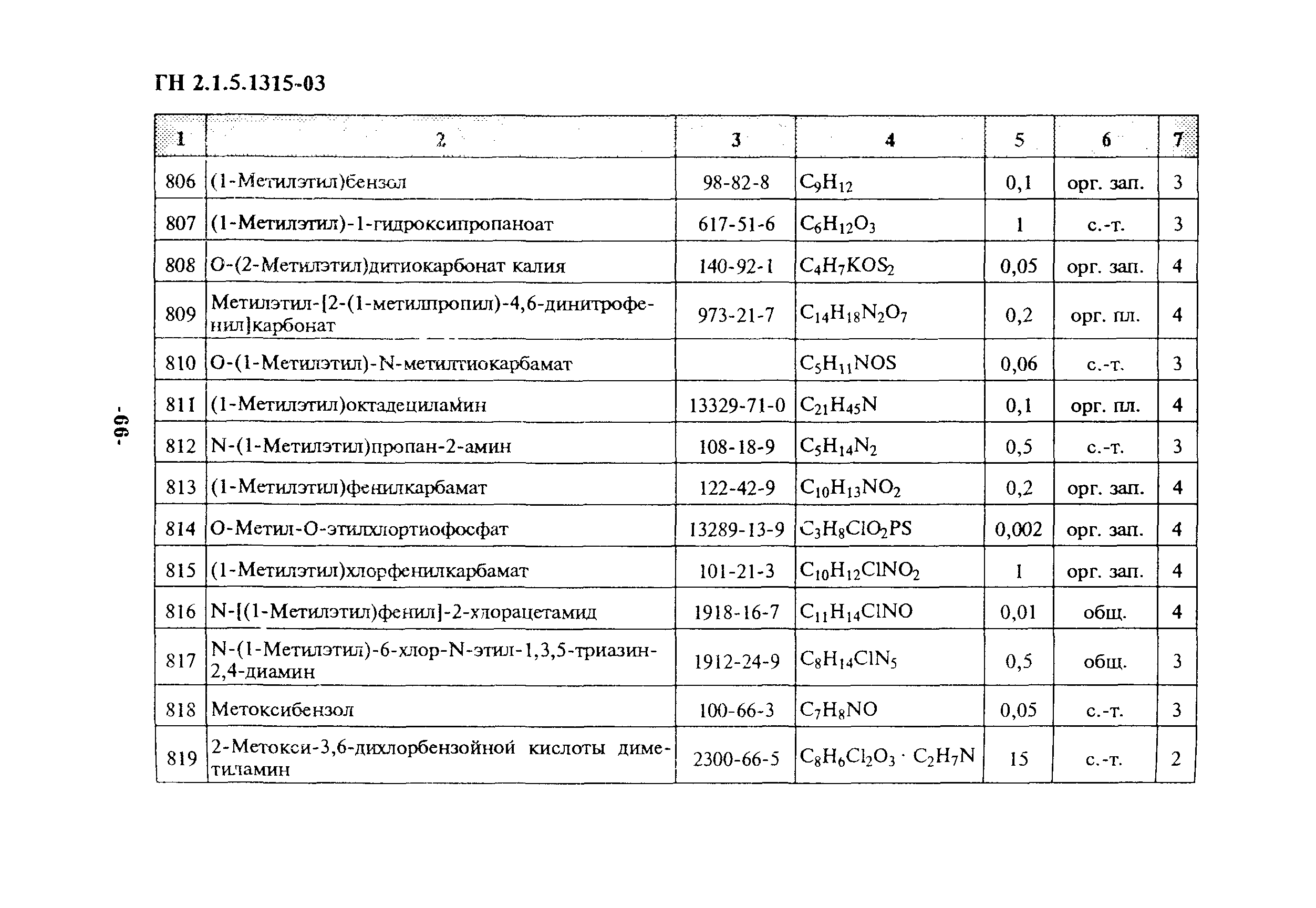 ГН 2.1.5.1315-03