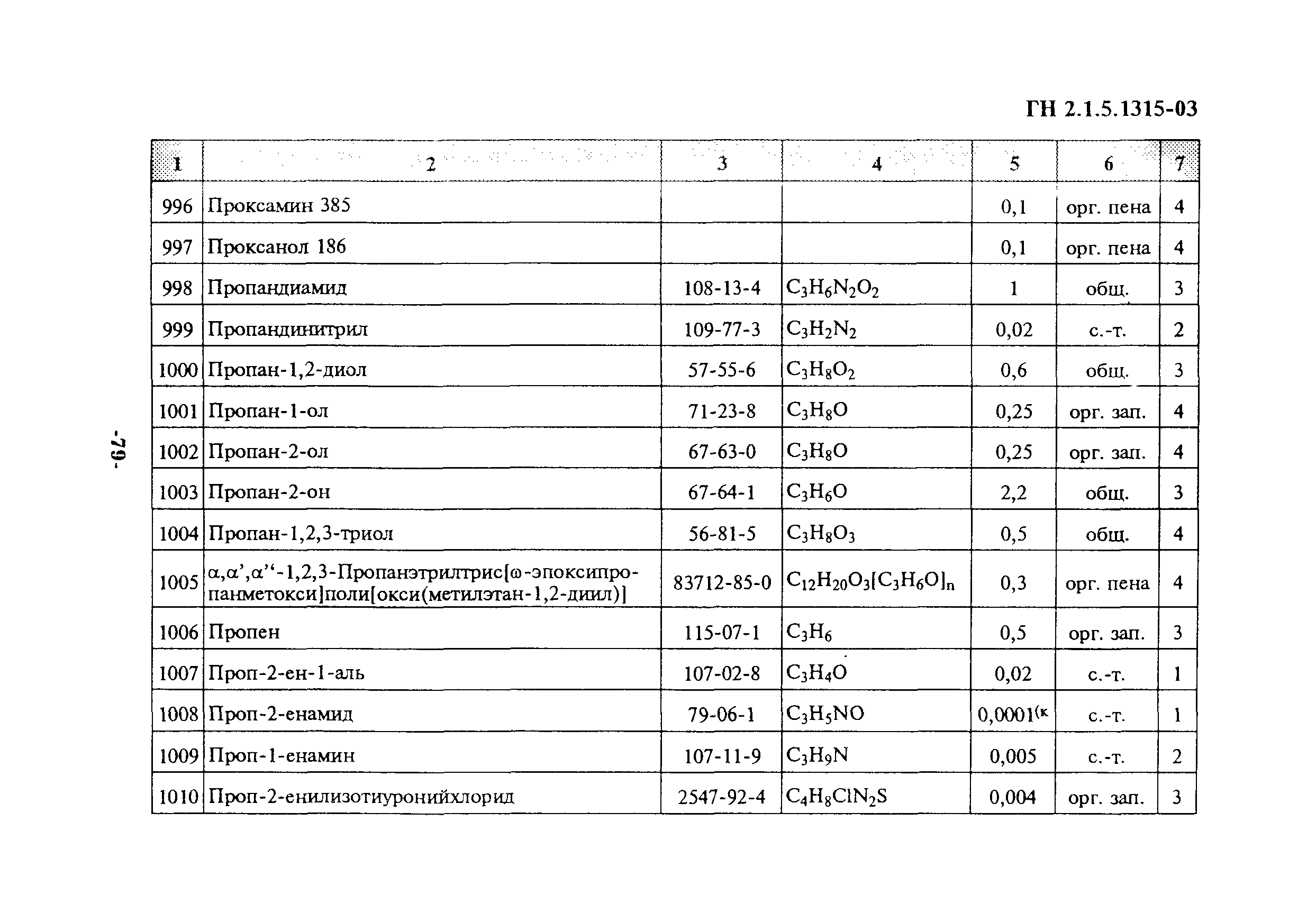 ГН 2.1.5.1315-03