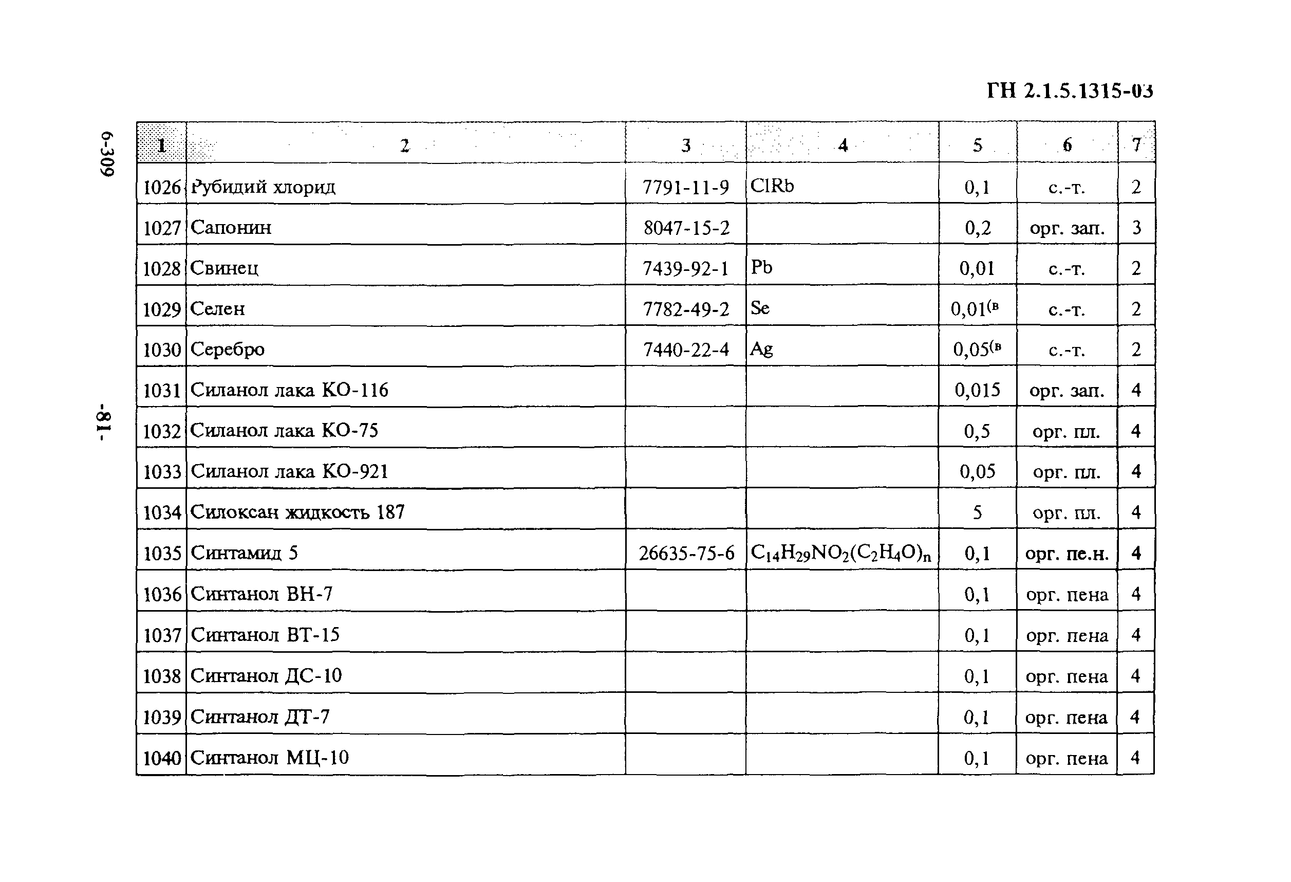 ГН 2.1.5.1315-03