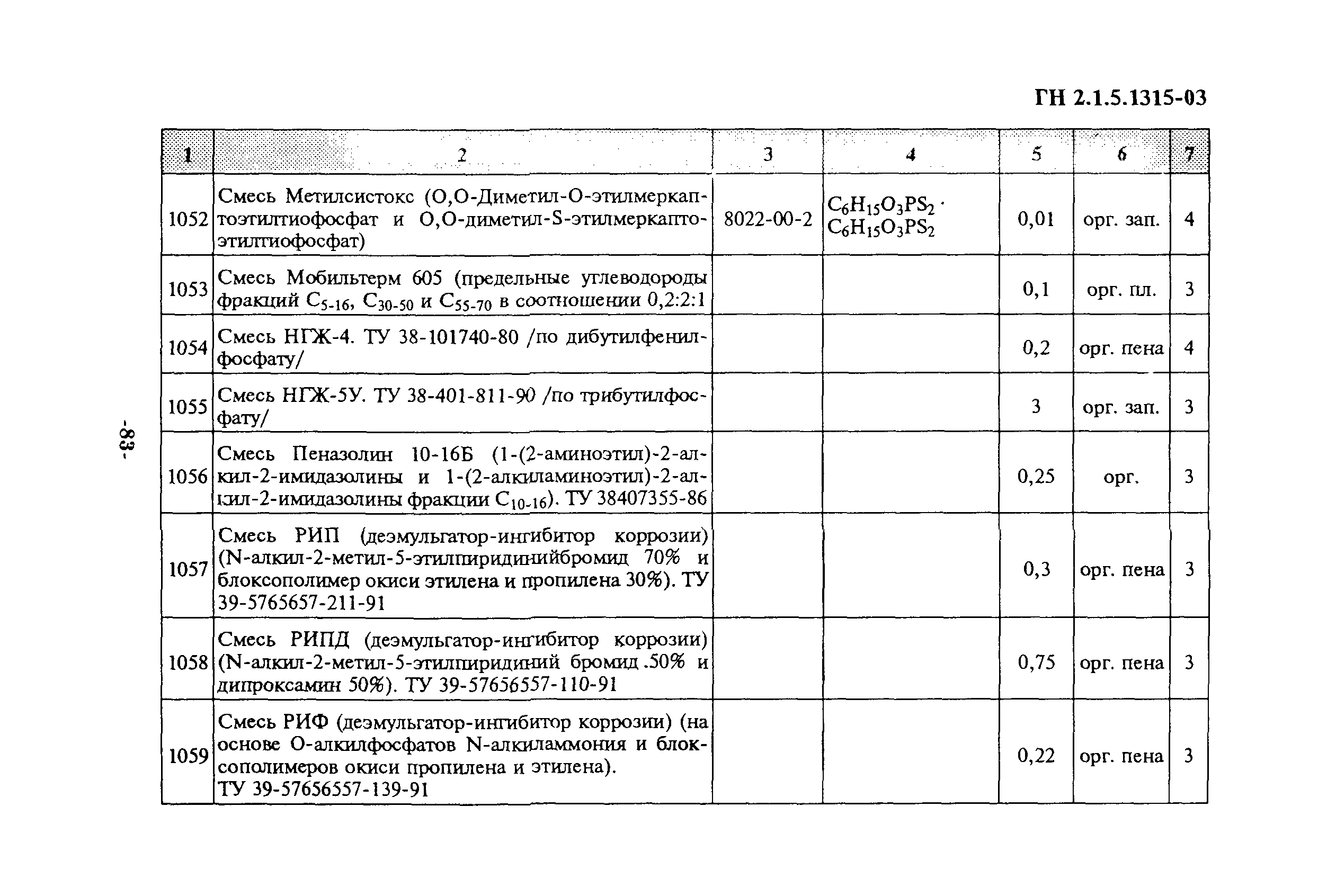 ГН 2.1.5.1315-03