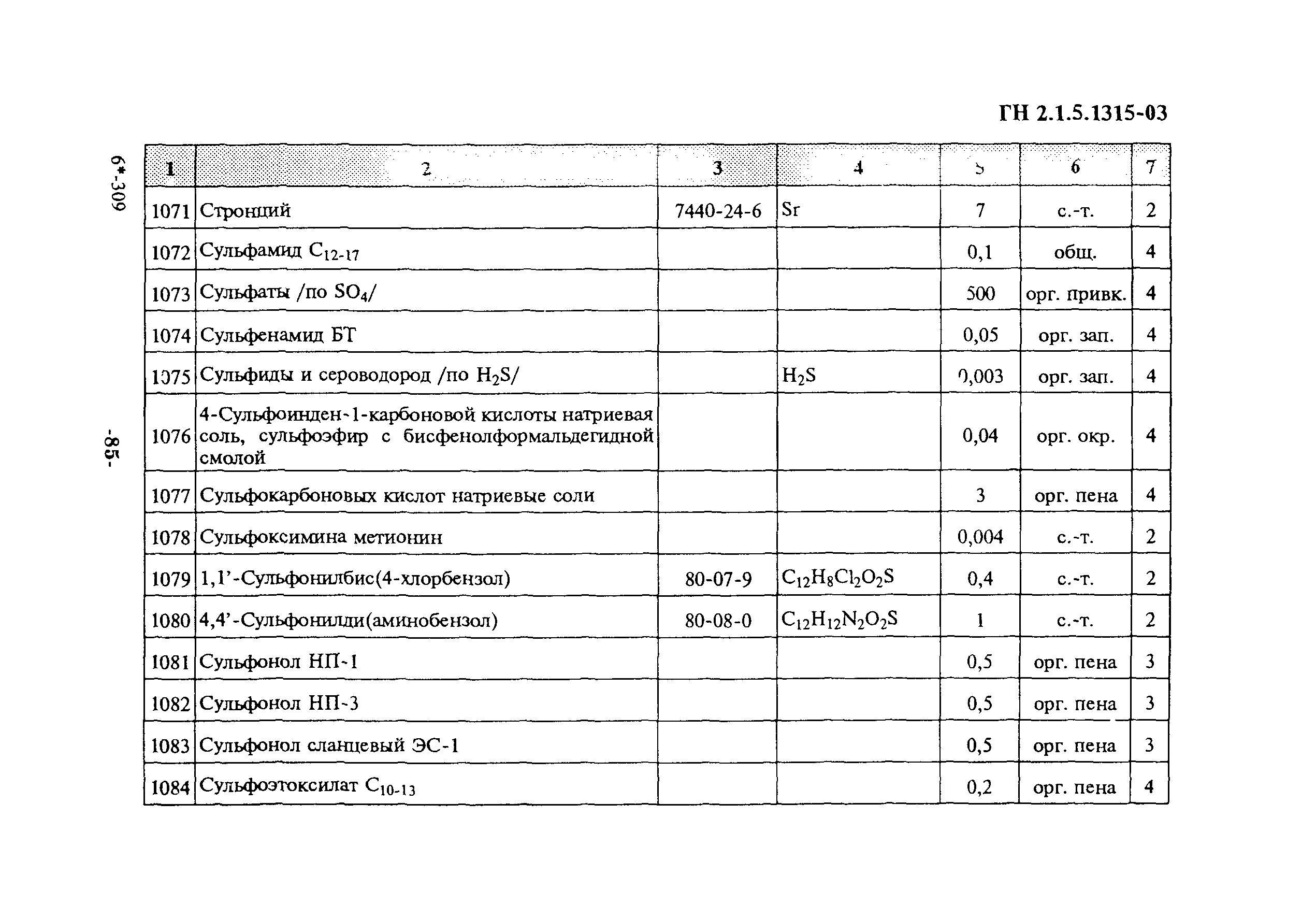 ГН 2.1.5.1315-03