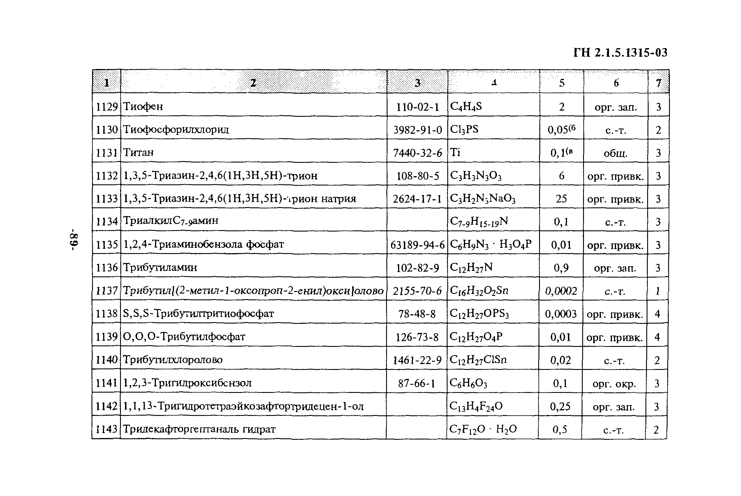 ГН 2.1.5.1315-03