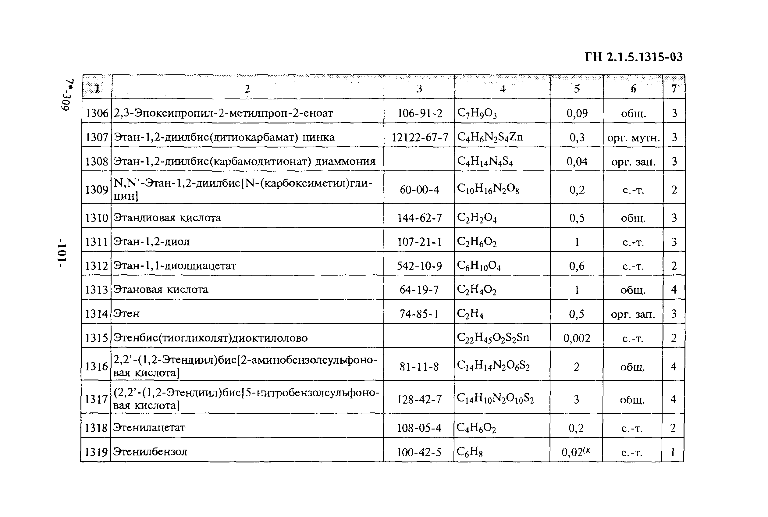 ГН 2.1.5.1315-03