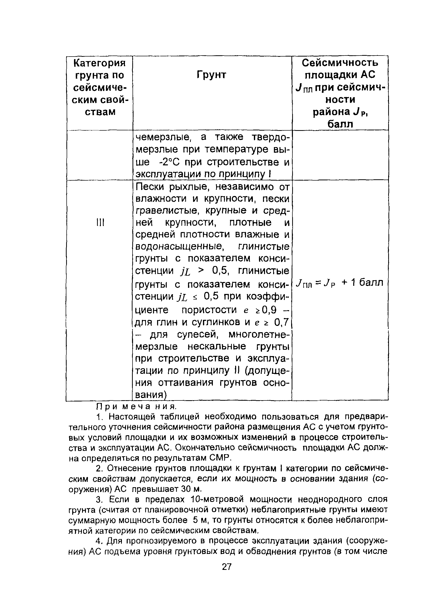 НП 031-01