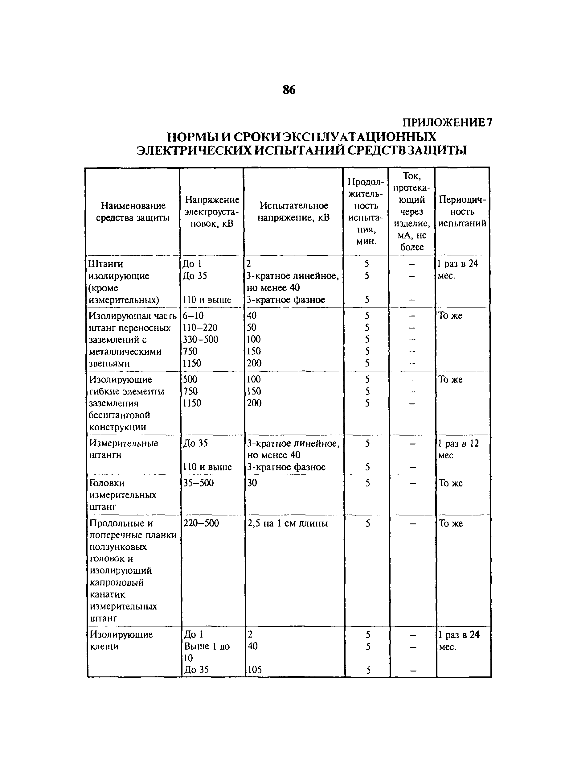 СО 153-34.03.603-2003