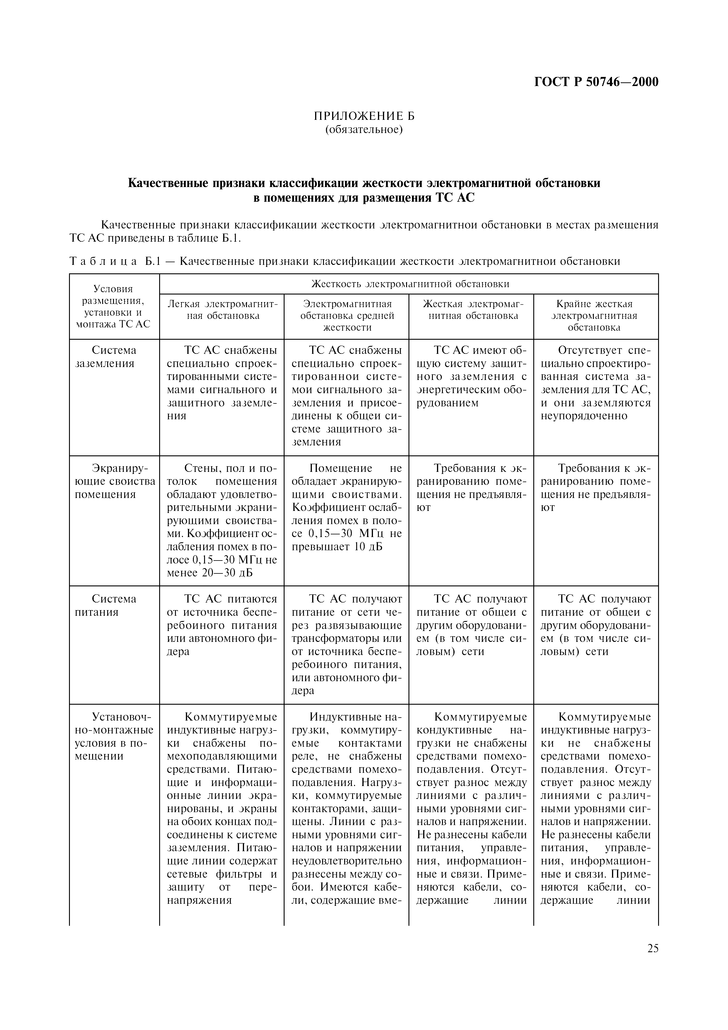 ГОСТ Р 50746-2000