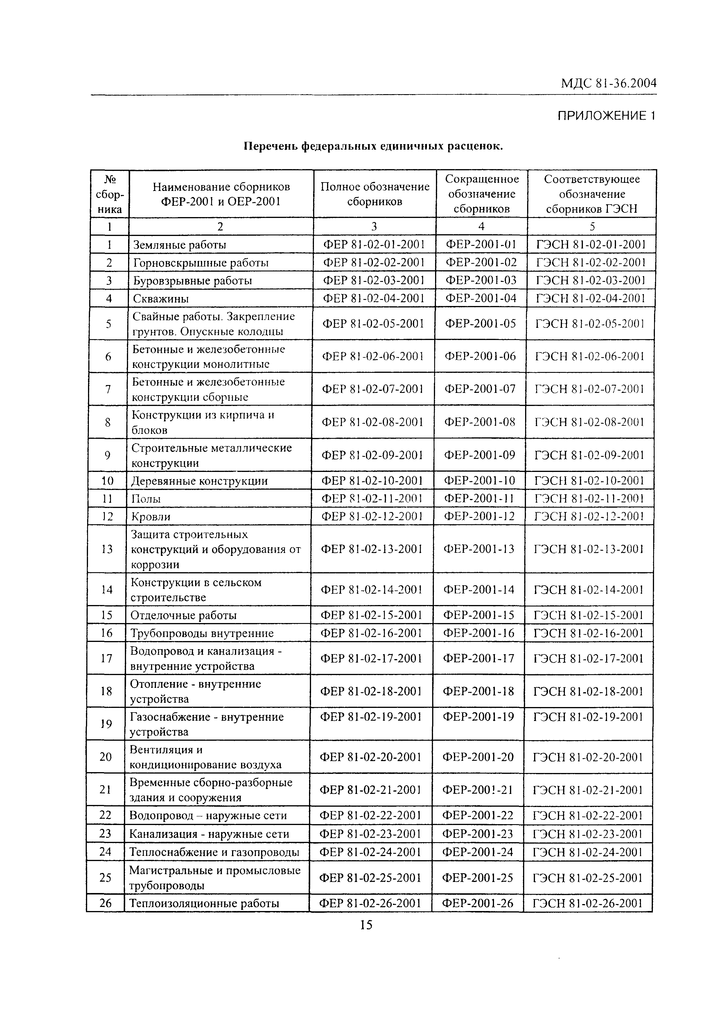 МДС 81-36.2004