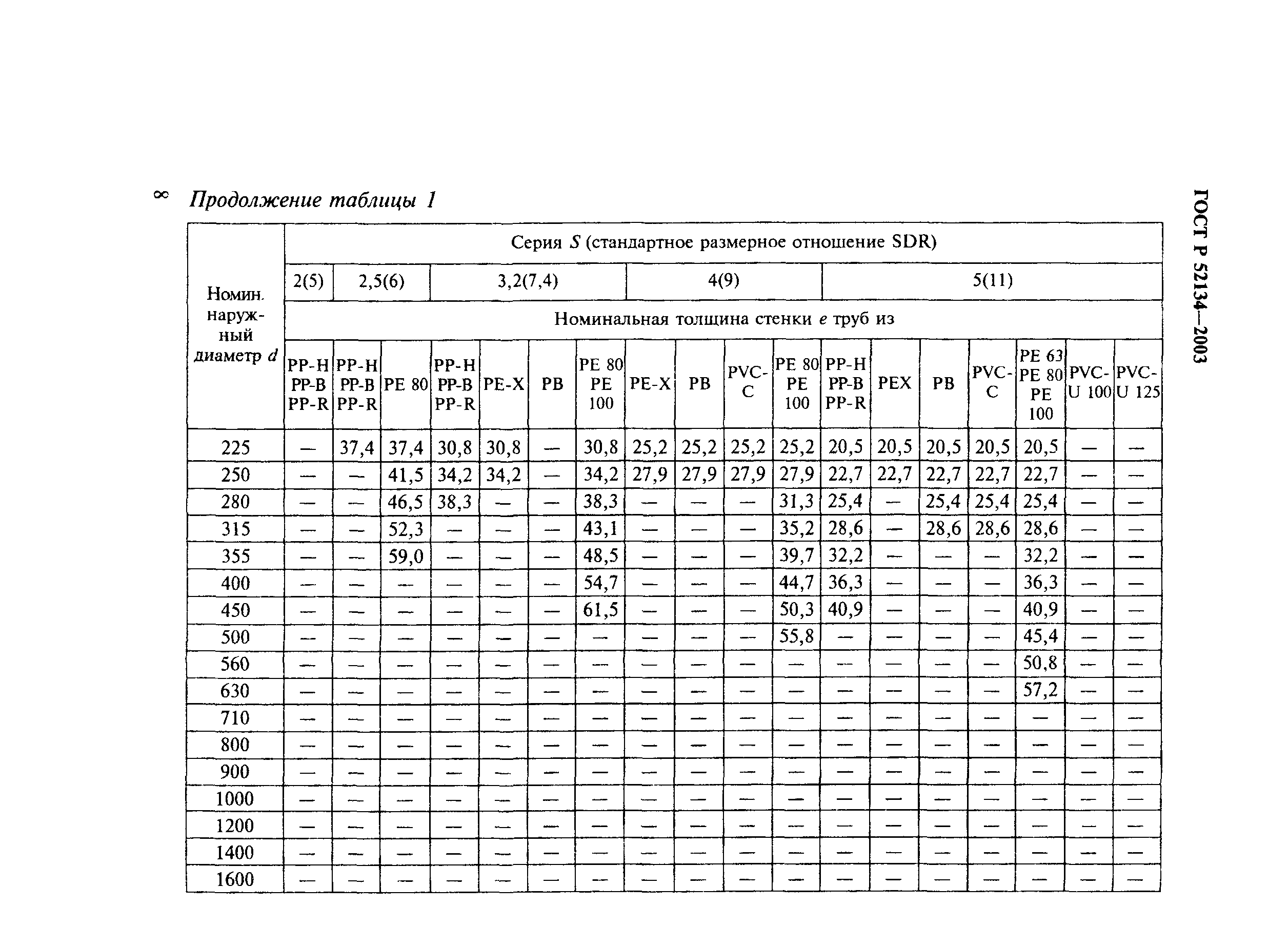 ГОСТ Р 52134-2003