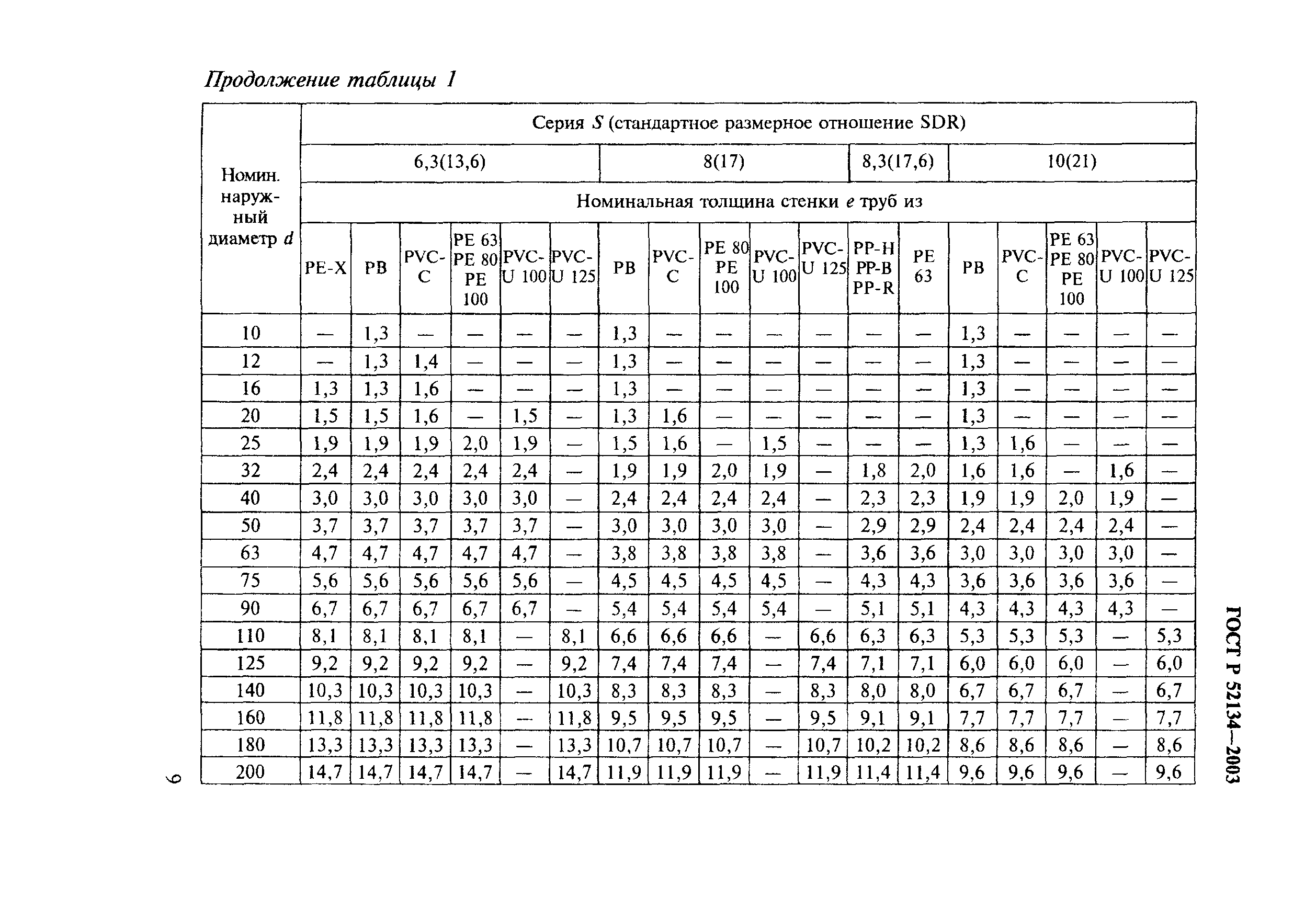 ГОСТ Р 52134-2003