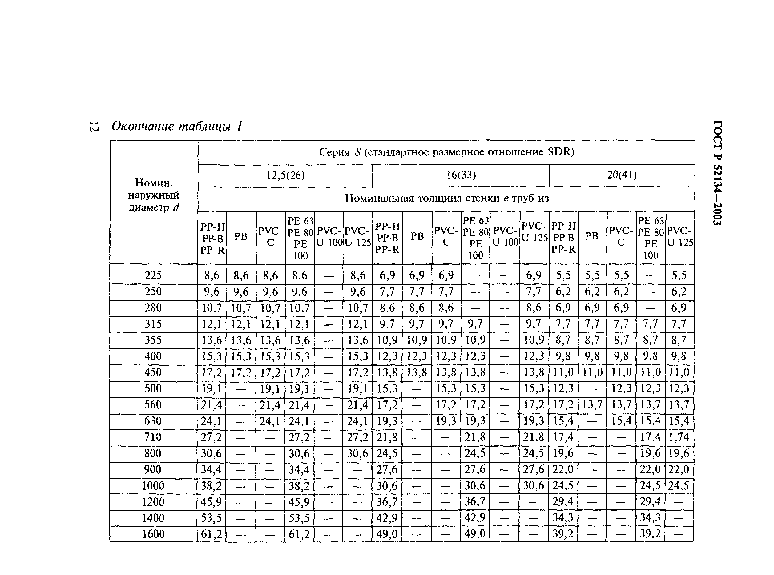 ГОСТ Р 52134-2003