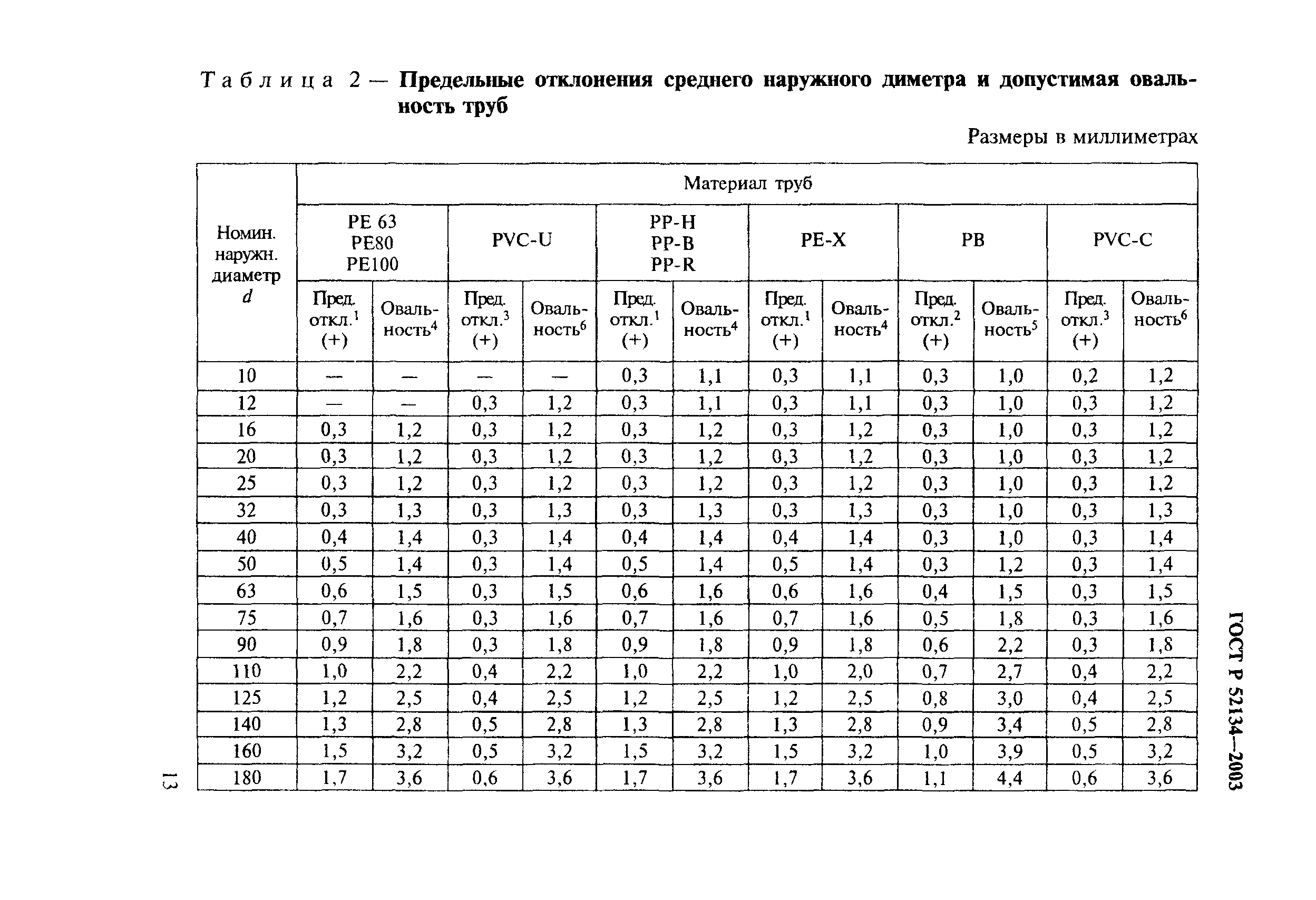 ГОСТ Р 52134-2003