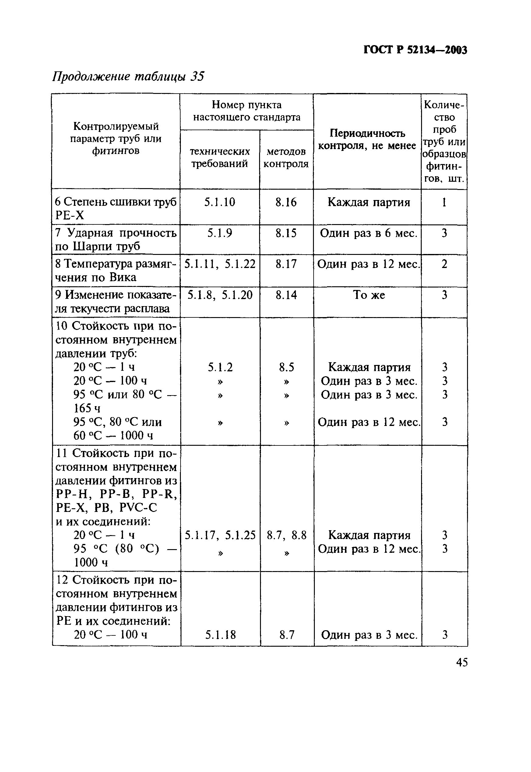 ГОСТ Р 52134-2003