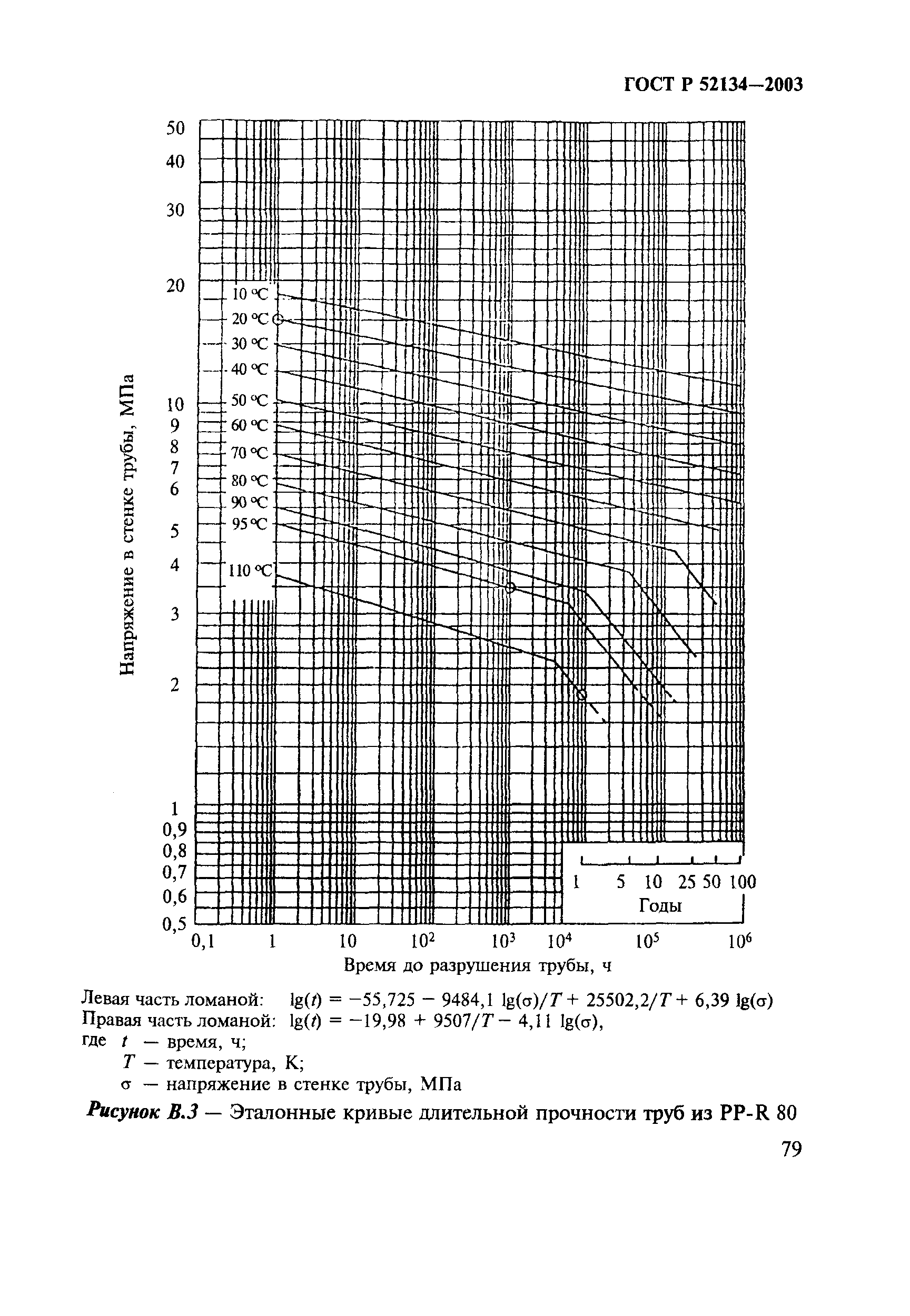 ГОСТ Р 52134-2003