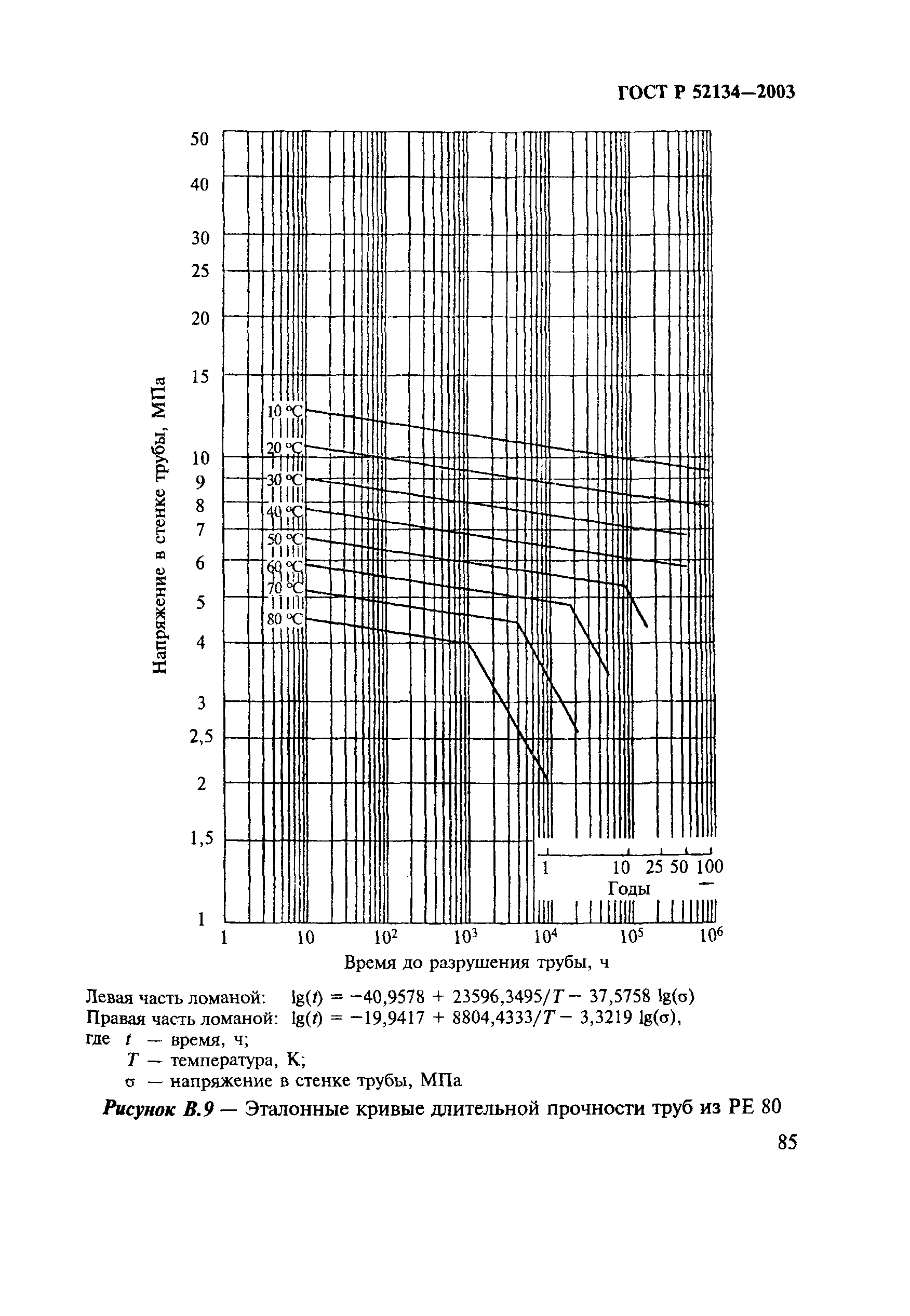 ГОСТ Р 52134-2003