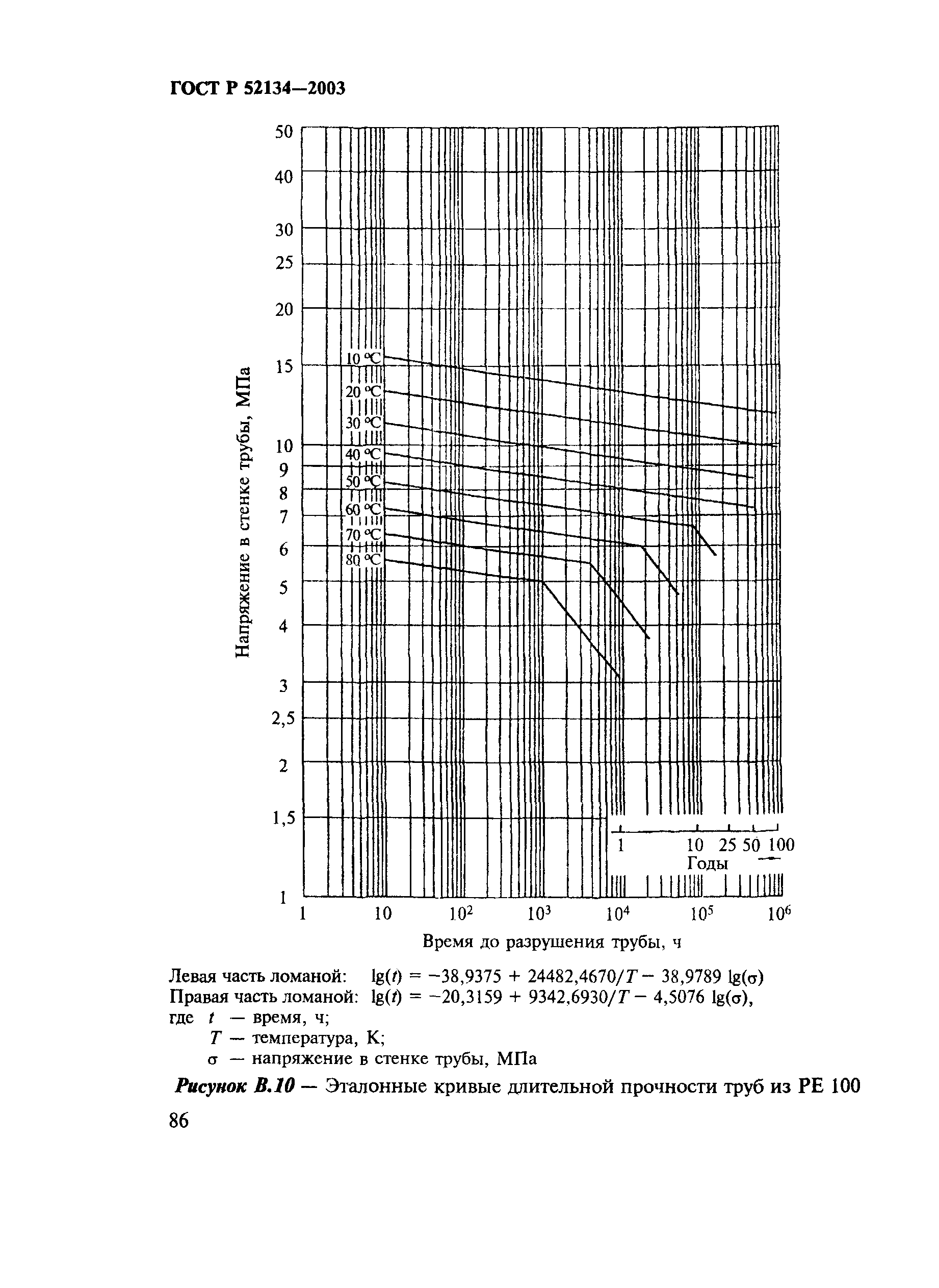 ГОСТ Р 52134-2003