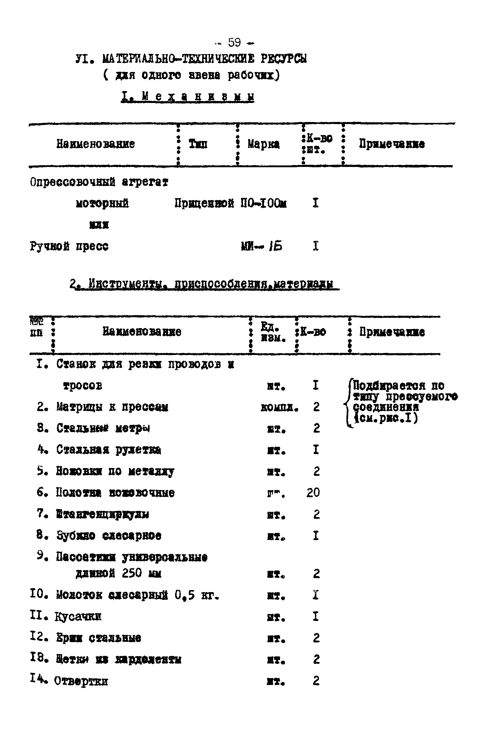 Технологическая карта К-V-19-7