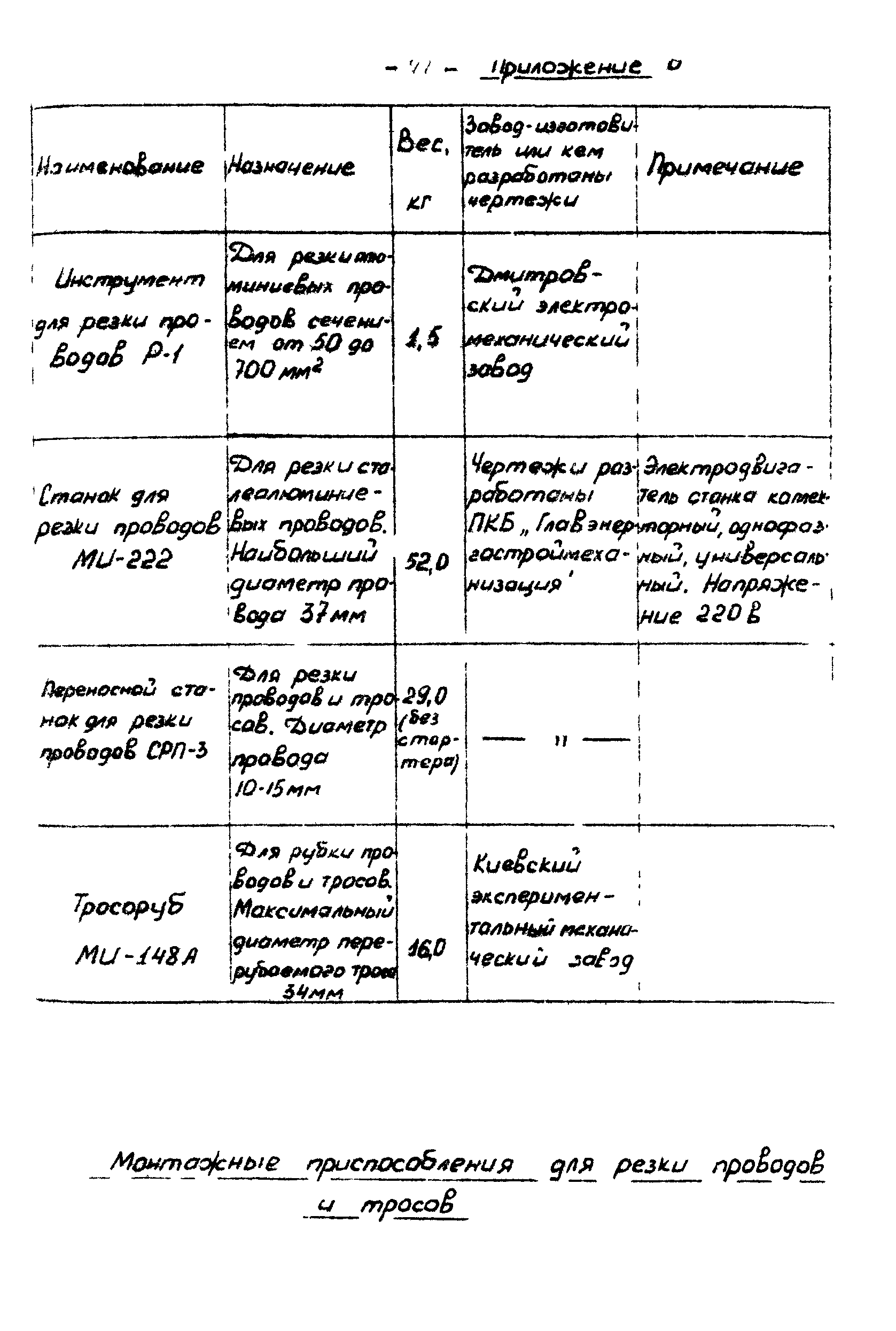 Технологическая карта К-V-19-2